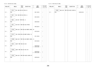 246
FIG.67-53 FRONT DOOR LOCK & HANDLE
PROD_DATE MODELS
SPEC
CODE
DESCRIPTION
R
/
P
PART
NUMBER
O
Y
T
REV_REF
FR TO
+----------+
| 69311A | ROD, FRONT DOOR LOCK OPEN, RH
+----------+
2111 - W10# 69311-BZ140- 1
+----------+
| 69312 | ROD, FRONT DOOR LOCK OPEN, LH
+----------+
2111 - W10# 69312-BZ140- 1
+----------+
| 69320 | LOCK ASSY, FRONT DOOR, LH
+----------+
2111 - W10# 69320-BZ230- 1
+----------+
| 69410 | PLATE ASSY, FRONT DOOR LOCK STRIKER
+----------+
2111 - W10# 69410-BZ010- 2
+----------+
| 69710B | CABLE ASSY, FRONT DOOR LOCK REMOTE CONTROL, RH
+----------+
2111 - W10# 69710-BZ140- 1
+----------+
| 69711B | LINK, FRONT DOOR LOCK REMOTE CONTROL, RH
+----------+
2111 - W10# 69711-BZ160- 1
+----------+
| 69720B | CABLE ASSY, FRONT DOOR LOCK REMOTE CONTROL, LH
+----------+
2111 - W10# 69710-BZ140- 1
+----------+
| 69749 | CLAMP, FRONT DOOR LOCK LINK
+----------+
2111 - W10#
#
69749-BZ100-
(69749-32040- )
1
1
+----------+
| 69749A | CLAMP, FRONT DOOR LOCK LINK, NO.1
+----------+
2111 - W10#
#
69749-BZ100-
(69749-32040- )
1
1
+----------+
| 69750C | CABLE ASSY, FRONT DOOR INSIDE LOCKING, RH
+----------+
2111 - W10# 69750-BZ140- 1
FIG.67-53 FRONT DOOR LOCK & HANDLE
PROD_DATE MODELS
SPEC
CODE
DESCRIPTION
R
/
P
PART
NUMBER
O
Y
T
REV_REF
FR TO
+----------+
| 69760C | CABLE ASSY, FRONT DOOR INSIDE LOCKING LH
+----------+
2111 - W10# 69760-BZ140- 1
 