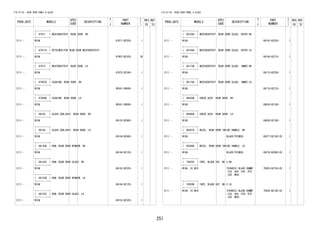 251
FIG.67-55 REAR DOOR PANEL & GLASS
PROD_DATE MODELS
SPEC
CODE
DESCRIPTION
R
/
P
PART
NUMBER
O
Y
T
REV_REF
FR TO
+----------+
| 67871 | WEATHERSTRIP, REAR DOOR, RH
+----------+
2111 - W10# 67871-BZ250- 1
+----------+
| 67871A | RETAINER(FOR REAR DOOR WEATHERSTRIP)
+----------+
2111 - W10# 67867-B2320- 36
+----------+
| 67872 | WEATHERSTRIP, REAR DOOR, LH
+----------+
2111 - W10# 67872-BZ240- 1
+----------+
| 67897B | CUSHION, REAR DOOR, RH
+----------+
2111 - W10# 90541-09069- 1
+----------+
| 67898B | CUSHION, REAR DOOR, LH
+----------+
2111 - W10# 90541-09069- 1
+----------+
| 68103 | GLASS SUB-ASSY, REAR DOOR, RH
+----------+
2111 - W10# 68103-BZ460- 1
+----------+
| 68104 | GLASS SUB-ASSY, REAR DOOR, LH
+----------+
2111 - W10# 68104-BZ460- 1
+----------+
| 68142B | RUN, REAR DOOR WINDOW, RH
+----------+
2111 - W10# 68144-BZ120- 1
+----------+
| 68142C | RUN, REAR DOOR GLASS, RH
+----------+
2111 - W10# 68142-BZ220- 1
+----------+
| 68152B | RUN, REAR DOOR WINDOW, LH
+----------+
2111 - W10# 68144-BZ120- 1
+----------+
| 68152C | RUN, REAR DOOR GLASS, LH
+----------+
2111 - W10# 68152-BZ220- 1
FIG.67-55 REAR DOOR PANEL & GLASS
PROD_DATE MODELS
SPEC
CODE
DESCRIPTION
R
/
P
PART
NUMBER
O
Y
T
REV_REF
FR TO
+----------+
| 68163H | WEATHERSTRIP, REAR DOOR GLASS, OUTER RH
+----------+
2111 - W10# 68163-BZ220- 1
+----------+
| 68164A | WEATHERSTRIP, REAR DOOR GLASS, OUTER LH
+----------+
2111 - W10# 68164-BZ210- 1
+----------+
| 68173B | WEATHERSTRIP, REAR DOOR GLASS, INNER RH
+----------+
2111 - W10# 68173-BZ250- 1
+----------+
| 68174A | WEATHERSTRIP, REAR DOOR GLASS, INNER LH
+----------+
2111 - W10# 68174-BZ210- 1
+----------+
| 68630D | CHECK ASSY, REAR DOOR, RH
+----------+
2111 - W10# 68630-BZ180- 1
+----------+
| 68640A | CHECK ASSY, REAR DOOR, LH
+----------+
2111 - W10# 68630-BZ180- 1
+----------+
| 69287A | BEZEL, REAR DOOR INSIDE HANDLE, RH
+----------+
2111 - W10# BLACK(TRIM2#) 69277-BZ100-C0 1
+----------+
| 69288A | BEZEL, REAR DOOR INSIDE HANDLE, LH
+----------+
2111 - W10# BLACK(TRIM2#) 69278-BZ080-C0 1
+----------+
| 75925C | TAPE, BLACK OUT, NO.3 RH
+----------+
2111 - W10#..HI,MID TUYAKESI BLACK DUMMY
(1G3 ,G64 ,P20 ,R75
,S28 ,W09)
75925-BZ150-C0 1
+----------+
| 75926B | TAPE, BLACK OUT, NO.3 LH
+----------+
2111 - W10#..HI,MID TUYAKESI BLACK DUMMY
(1G3 ,G64 ,P20 ,R75
,S28 ,W09)
75926-BZ140-C0 1
 