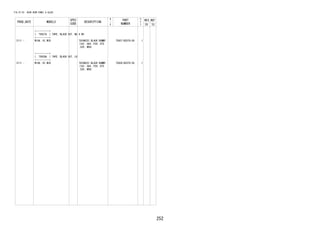 252
FIG.67-55 REAR DOOR PANEL & GLASS
PROD_DATE MODELS
SPEC
CODE
DESCRIPTION
R
/
P
PART
NUMBER
O
Y
T
REV_REF
FR TO
+----------+
| 75927A | TAPE, BLACK OUT, NO.4 RH
+----------+
2111 - W10#..HI,MID TUYAKESI BLACK DUMMY
(1G3 ,G64 ,P20 ,R75
,S28 ,W09)
75927-BZ070-C0 1
+----------+
| 75928A | TAPE, BLACK OUT, LH
+----------+
2111 - W10#..HI,MID TUYAKESI BLACK DUMMY
(1G3 ,G64 ,P20 ,R75
,S28 ,W09)
75928-BZ070-C0 1
 