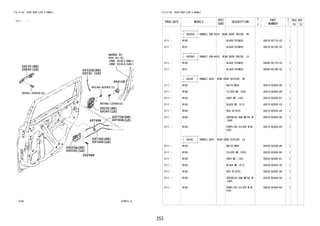 253
FIG.67-56 REAR DOOR LOCK & HANDLE
(2111- )
67B571-A
REFER TO
FIG
(PNC 61611(RH))
(PNC 61612(LH))
90148-60083(3)
69205A
69206C
69331B
69332
69330
69340
69230
69240
69410B
69730D
69740D
69296A
69749K
69770B
69780B
90041-05504(2)
9004A-15068(2)
61-51
FIG.67-56 REAR DOOR LOCK & HANDLE
PROD_DATE MODELS
SPEC
CODE
DESCRIPTION
R
/
P
PART
NUMBER
O
Y
T
REV_REF
FR TO
+----------+
| 69205A | HANDLE SUB-ASSY, REAR DOOR INSIDE, RH
+----------+
2111 - W100 BLACK(TRIM2#) 69270-BZ170-C0 1
2111 - W101 BLACK(TRIM2#) 69270-BZ180-C0 1
+----------+
| 69206C | HANDLE SUB-ASSY, REAR DOOR INSIDE, LH
+----------+
2111 - W100 BLACK(TRIM2#) 69280-BZ170-C0 1
2111 - W101 BLACK(TRIM2#) 69280-BZ180-C0 1
+----------+
| 69230 | HANDLE ASSY, REAR DOOR OUTSIDE, RH
+----------+
2111 - W10# WHITE(W09) 69210-BZ650-A0 1
2111 - W10# SILVER ME.(S28) 69210-BZ650-B0 1
2111 - W10# GRAY ME.(1G3) 69210-BZ650-B1 1
2111 - W10# BLACK ME.(X12) 69210-BZ650-C0 1
2111 - W10# RED SE(R75) 69210-BZ650-D0 1
2111 - W10# GREENISH GUN METAL M
(G64)
69210-BZ650-G0 1
2111 - W10# PURPLISH SILVER M.M(
P20)
69210-BZ650-K0 1
+----------+
| 69240 | HANDLE ASSY, REAR DOOR OUTSIDE, LH
+----------+
2111 - W10# WHITE(W09) 69220-BZ640-A0 1
2111 - W10# SILVER ME.(S28) 69220-BZ640-B0 1
2111 - W10# GRAY ME.(1G3) 69220-BZ640-B1 1
2111 - W10# BLACK ME.(X12) 69220-BZ640-C0 1
2111 - W10# RED SE(R75) 69220-BZ640-D0 1
2111 - W10# GREENISH GUN METAL M
(G64)
69220-BZ640-G0 1
2111 - W10# PURPLISH SILVER M.M(
P20)
69220-BZ640-K0 1
 