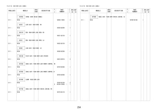 254
FIG.67-56 REAR DOOR LOCK & HANDLE
PROD_DATE MODELS
SPEC
CODE
DESCRIPTION
R
/
P
PART
NUMBER
O
Y
T
REV_REF
FR TO
+----------+
| 69296A | SCREW, DOOR INSIDE HANDLE
+----------+
2111 - W10# 9004A-16093- 2
+----------+
| 69330 | LOCK ASSY, REAR DOOR, RH
+----------+
2111 - W10# 69330-BZ280- 1
+----------+
| 69331B | ROD, REAR DOOR LOCK OPEN, RH
+----------+
2111 - W10# 69331-BZ120- 1
+----------+
| 69332 | ROD, REAR DOOR LOCK OPEN, LH
+----------+
2111 - W10# 69332-BZ120- 1
+----------+
| 69340 | LOCK ASSY, REAR DOOR, LH
+----------+
2111 - W10# 69340-BZ280- 1
+----------+
| 69410B | PLATE ASSY, REAR DOOR LOCK STRIKER
+----------+
2111 - W10# 69410-BZ010- 2
+----------+
| 69730D | CABLE ASSY, REAR DOOR LOCK REMOTE CONTROL, RH
+----------+
2111 - W10# 69730-BZ260- 1
+----------+
| 69740D | CABLE ASSY, REAR DOOR LOCK REMOTE CONTROL LH
+----------+
2111 - W10# 69730-BZ260- 1
+----------+
| 69749K | CLAMP, REAR DOOR LOCK
+----------+
2111 - W10#
#
69749-BZ100-
(69749-32040- )
2
1
+----------+
| 69770B | CABLE ASSY, REAR DOOR INSIDE LOCKING, RH
+----------+
2111 - W10# 69770-BZ170- 1
FIG.67-56 REAR DOOR LOCK & HANDLE
PROD_DATE MODELS
SPEC
CODE
DESCRIPTION
R
/
P
PART
NUMBER
O
Y
T
REV_REF
FR TO
+----------+
| 69780B | CABLE ASSY, REAR DOOR INSIDE LOCKING, LH
+----------+
2111 - W10# 69780-BZ160- 1
 