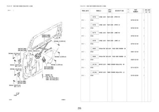 255
FIG.67-57 REAR DOOR WINDOW REGULATOR & HINGE
(2111- )
67B551
REFER TO
FIG
(PNC 82153A(RH))
(PNC 82154A(LH))
9004A-11309(2)
9004A-11309(2)
9004A-11309(4)
9004A-10134(2)
9004A-10134(2)
90041-05575(2)
90041-05575(2)
85710E
85720D
82-02
90041-68063(3)
68750
68760
68770
68780
69803
69804
FIG.67-57 REAR DOOR WINDOW REGULATOR & HINGE
PROD_DATE MODELS
SPEC
CODE
DESCRIPTION
R
/
P
PART
NUMBER
O
Y
T
REV_REF
FR TO
+----------+
| 68750 | HINGE ASSY, REAR DOOR, UPPER RH
+----------+
2111 - W10# 68750-BZ140- 1
+----------+
| 68760 | HINGE ASSY, REAR DOOR, UPPER LH
+----------+
2111 - W10# 68760-BZ140- 1
+----------+
| 68770 | HINGE ASSY, REAR DOOR, LOWER RH
+----------+
2111 - W10# 68760-BZ140- 1
+----------+
| 68780 | HINGE ASSY, REAR DOOR, LOWER LH
+----------+
2111 - W10# 68750-BZ140- 1
+----------+
| 69803 | REGULATOR SUB-ASSY, REAR DOOR WINDOW, RH
+----------+
2111 - W10# 69801-BZ150- 1
+----------+
| 69804 | REGULATOR SUB-ASSY, REAR DOOR WINDOW, LH
+----------+
2111 - W10# 69802-BZ150- 1
+----------+
| 85710E | MOTOR ASSY, POWER WINDOW REGULATOR, RH
+----------+
2111 - W10# 85710-BZ270- 1
+----------+
| 85720D | MOTOR ASSY, POWER WINDOW REGULATOR, LH
+----------+
2111 - W10# 85720-BZ240- 1
 