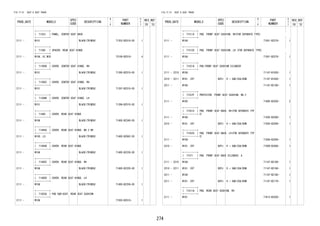 274
FIG.71-51 SEAT & SEAT TRACK
PROD_DATE MODELS
SPEC
CODE
DESCRIPTION
R
/
P
PART
NUMBER
O
Y
T
REV_REF
FR TO
+----------+
| 71353 | PANEL, CENTER SEAT BACK
+----------+
2111 - W101 BLACK(TRIM2#) 71353-BZ010-C0 1
+----------+
| 71385 | SPACER, REAR SEAT HINGE
+----------+
2111 - W10#..HI,MID 72169-BZ010- 4
+----------+
| 71395B | COVER, CENTER SEAT HINGE, RH
+----------+
2111 - W101 BLACK(TRIM2#) 71395-BZ010-C0 1
+----------+
| 71395C | COVER, CENTER SEAT HINGE, RH
+----------+
2111 - W101 BLACK(TRIM2#) 71397-BZ010-C0 1
+----------+
| 71396B | COVER, CENTER SEAT HINGE, LH
+----------+
2111 - W101 BLACK(TRIM2#) 71396-BZ010-C0 1
+----------+
| 71485 | COVER, REAR SEAT HINGE
+----------+
2111 - W10# BLACK(TRIM2#) 71485-BZ240-C0 1
+----------+
| 71485A | COVER, REAR SEAT HINGE, NO.2 RH
+----------+
2111 - W100..LO BLACK(TRIM2#) 71485-BZ062-C0 1
+----------+
| 71485B | COVER, REAR SEAT HINGE
+----------+
2111 - W10# BLACK(TRIM2#) 71485-BZ230-C0 1
+----------+
| 71485C | COVER, REAR SEAT HINGE, RH
+----------+
2111 - W10# BLACK(TRIM2#) 71485-BZ220-C0 1
+----------+
| 71485D | COVER, REAR SEAT HINGE, LH
+----------+
2111 - W10# BLACK(TRIM2#) 71485-BZ250-C0 1
+----------+
| 71503A | PAD SUB-ASSY, REAR SEAT CUSHION
+----------+
2111 - W10# 71503-BZ610- 1
FIG.71-51 SEAT & SEAT TRACK
PROD_DATE MODELS
SPEC
CODE
DESCRIPTION
R
/
P
PART
NUMBER
O
Y
T
REV_REF
FR TO
+----------+
| 71511S | PAD, FRONT SEAT CUSHION, RH(FOR SEPARATE TYPE)
+----------+
2111 - W10# 71501-BZ570- 1
+----------+
| 71512S | PAD, FRONT SEAT CUSHION, LH (FOR SEPARATE TYPE)
+----------+
2111 - W10# 71501-BZ570- 1
+----------+
| 71521A | PAD,FRONT SEAT CUSHION SILENCER
+----------+
2111 - 2210 W10# 71147-B1020- 1
2210 - 2211 W101..CVT B2PJ H + SAB/CSA/BSM 71147-B1020- 1
2211 - W10# 71147-BZ180- 1
+----------+
| 71537F | PROTECTOR, FRONT SEAT CUSHION, NO.2
+----------+
2111 - W100 71695-BZ030- 2
+----------+
| 71551S | PAD, FRONT SEAT BACK, RH(FOR SEPARATE TYP
E)
+----------+
2111 - W10# 71505-BZ580- 1
2210 - W101..CVT B2PJ H + SAB/CSA/BSM 71505-BZ590- 1
+----------+
| 71552S | PAD, FRONT SEAT BACK, LH(FOR SEPARATE TYP
E)
+----------+
2111 - W10# 71506-BZ450- 1
2210 - W101..CVT B2PJ H + SAB/CSA/BSM 71506-BZ460- 1
+----------+
| 71571 | PAD, FRONT SEAT BACK SILENCER, A
+----------+
2111 - 2210 W10# 71147-B2160- 1
2210 - 2211 W101..CVT B2PJ H + SAB/CSA/BSM 71147-B2160- 1
2211 - W10# 71147-BZ160- 1
2211 - W101..CVT B2PJ H + SAB/CSA/BSM 71147-BZ170- 1
+----------+
| 71611A | PAD, REAR SEAT CUSHION, RH
+----------+
2111 - W101 71613-BZ020- 1
 