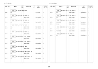 289
FIG.71-52 SEAT BELT
PROD_DATE MODELS
SPEC
CODE
DESCRIPTION
R
/
P
PART
NUMBER
O
Y
T
REV_REF
FR TO
+----------+
| 73178A | CAP, SEAT BELT ANCHOR COVER
+----------+
2208 - W10# 73178-B1020- 1
+----------+
| 73210 | BELT ASSY, FRONT SEAT OUTER, RH
+----------+
2111 - W10# BLACK(TRIM2#) 73210-BZ590-C1 1
+----------+
| 73220 | BELT ASSY, FRONT SEAT OUTER, LH
+----------+
2111 - W10# BLACK(TRIM2#) 73220-BZ630-C1 1
+----------+
| 73230 | BELT ASSY, FRONT SEAT INNER, RH
+----------+
2111 - W100 BLACK(TRIM2#) 73230-BZB70-C0 1
2111 - W101 BLACK(TRIM2#) 73230-BZB80-C0 1
+----------+
| 73240 | BELT ASSY, FRONT SEAT INNER, LH
+----------+
2111 - W10# BLACK(TRIM2#) 73230-BZB90-C0 1
+----------+
| 73360C | BELT ASSY, REAR NO.1 SEAT, OUTER RH
+----------+
2111 - W10# BLACK(TRIM2#) 73360-BZ370-C1 1
+----------+
| 73370C | BELT ASSY, REAR NO.1 SEAT, OUTER LH
+----------+
2111 - W10# BLACK(TRIM2#) 73370-BZ370-C1 1
+----------+
| 73380A | BELT ASSY, REAR SEAT, INNER
+----------+
2111 - W10# BLACK(TRIM2#) 73380-BZ290-C0 1
+----------+
| 73470B | BELT ASSY, REAR SEAT INNER W/CENTER, RH
+----------+
2111 - W10# BLACK(TRIM2#) 73470-BZ140-C0 1
+----------+
| 73480 | BELT ASSY, REAR SEAT INNER W/CENTER, LH
+----------+
2111 - W10# BLACK(TRIM2#) 73480-BZ120-C0 1
FIG.71-52 SEAT BELT
PROD_DATE MODELS
SPEC
CODE
DESCRIPTION
R
/
P
PART
NUMBER
O
Y
T
REV_REF
FR TO
+----------+
| 73560 | BELT ASSY, REAR NO.2 SEAT, OUTER RH
+----------+
2111 - W10# BLACK(TRIM2#) 73560-BZ150-C1 1
+----------+
| 73570 | BELT ASSY, REAR NO.2 SEAT, OUTER LH
+----------+
2111 - W10# BLACK(TRIM2#) 73570-BZ140-C1 1
+----------+
| 73580 | BELT ASSY, REAR NO.2 SEAT, INNER RH
+----------+
2111 - W10#..HI,MID BLACK(TRIM2#) 73580-BZ030-C1 1
2111 - W100..LO BLACK(TRIM2#) 73580-BZ050-C0 1
+----------+
| 73590 | BELT ASSY, REAR NO.2 SEAT, INNER LH
+----------+
2111 - W100..LO BLACK(TRIM2#) 73580-BZ050-C0 1
2111 - W10#..HI,MID BLACK(TRIM2#) 73580-BZ080-C1 1
+----------+
| 73590A | BELT ASSY, REAR SEAT, INNER LH
+----------+
2111 - W10# BLACK(TRIM2#) 73380-BZ290-C0 1
 