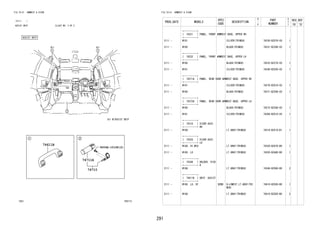 291
FIG.74-51 ARMREST & VISOR
(2111- )
ASSIST GRIP ILLUST NO. 3 OF 3
745713
74611B
9004A-10168(2)
74710
74711A
FIG.74-51 ARMREST & VISOR
PROD_DATE MODELS
SPEC
CODE
DESCRIPTION
R
/
P
PART
NUMBER
O
Y
T
REV_REF
FR TO
+----------+
| 74231 | PANEL, FRONT ARMREST BASE, UPPER RH
+----------+
2111 - W101 SILVER(TRIM2#) 74230-BZ070-C0 1
2111 - W100 BLACK(TRIM2#) 74231-BZ290-C0 1
+----------+
| 74232 | PANEL, FRONT ARMREST BASE, UPPER LH
+----------+
2111 - W100 BLACK(TRIM2#) 74232-BZ270-C0 1
2111 - W101 SILVER(TRIM2#) 74240-BZ030-C0 1
+----------+
| 74271A | PANEL, REAR DOOR ARMREST BASE, UPPER RH
+----------+
2111 - W101 SILVER(TRIM2#) 74270-BZ010-C0 1
2111 - W100 BLACK(TRIM2#) 74271-BZ200-C0 1
+----------+
| 74272A | PANEL, REAR DOOR ARMREST BASE, UPPER LH
+----------+
2111 - W100 BLACK(TRIM2#) 74272-BZ200-C0 1
2111 - W101 SILVER(TRIM2#) 74280-BZ010-C0 1
+----------+
| 74310 | VISOR ASSY,
RH
+----------+
2111 - W10# LT.GRAY(TRIM2#) 74310-BZ510-B1 1
+----------+
| 74320 | VISOR ASSY,
LH
+----------+
2111 - W10#..HI,MID LT.GRAY(TRIM2#) 74320-BZA70-B0 1
2111 - W100..LO LT.GRAY(TRIM2#) 74320-BZA80-B0 1
+----------+
| 74348 | HOLDER, VISO
R
+----------+
2111 - W10# LT.GRAY(TRIM2#) 74348-BZ060-B0 2
+----------+
| 74611B | GRIP, ASSIST
+----------+
2111 - W100..LO..5F B2BB D-LOWEST,LT.GRAY(TRI
M2#)
74610-BZ050-B0 1
2111 - W10# LT.GRAY(TRIM2#) 74610-BZ050-B0 3
 