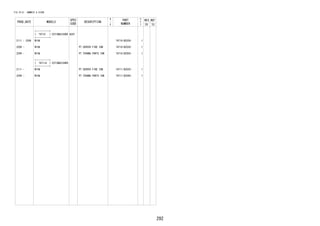 292
FIG.74-51 ARMREST & VISOR
PROD_DATE MODELS
SPEC
CODE
DESCRIPTION
R
/
P
PART
NUMBER
O
Y
T
REV_REF
FR TO
+----------+
| 74710 | EXTINGUISHER ASSY
+----------+
2111 - 2209 W10# 74710-BZ030- 1
2209 - W10# PT.SERVVO FIRE IDN 74710-BZ030- 1
2209 - W10# PT.TERANG PARTS IDN 74710-BZ050- 1
+----------+
| 74711A | EXTINGUISHER
+----------+
2111 - W10# PT.SERVVO FIRE IDN 74711-BZ020- 1
2209 - W10# PT.TERANG PARTS IDN 74711-BZ040- 1
 