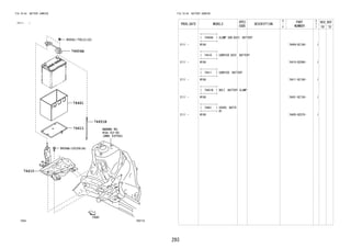 293
FIG.74-54 BATTERY CARRIER
(2111- )
745714
REFER TO
FIG
(PNC 53702)
9004A-10156(4)
90041-79111(2)
74404A
74461
74411
74451B
74410
53-55
FIG.74-54 BATTERY CARRIER
PROD_DATE MODELS
SPEC
CODE
DESCRIPTION
R
/
P
PART
NUMBER
O
Y
T
REV_REF
FR TO
+----------+
| 74404A | CLAMP SUB-ASSY, BATTERY
+----------+
2111 - W10# 74404-BZ190- 1
+----------+
| 74410 | CARRIER ASSY, BATTERY
+----------+
2111 - W10# 74410-BZ080- 1
+----------+
| 74411 | CARRIER, BATTERY
+----------+
2111 - W10# 74411-BZ160- 1
+----------+
| 74451B | BOLT, BATTERY CLAMP
+----------+
2111 - W10# 74451-BZ150- 1
+----------+
| 74461 | COVER, BATTE
RY
+----------+
2111 - W10# 74405-BZ070- 1
 