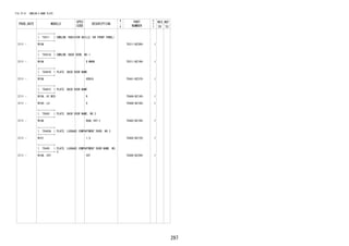 297
FIG.75-51 EMBLEM & NAME PLATE
PROD_DATE MODELS
SPEC
CODE
DESCRIPTION
R
/
P
PART
NUMBER
O
Y
T
REV_REF
FR TO
+----------+
| 75311 | EMBLEM, RADIATOR GRILLE (OR FRONT PANEL)
+----------+
2111 - W10# 75311-BZ290- 1
+----------+
| 75431A | EMBLEM, BACK DOOR, NO.1
+----------+
2111 - W10# D MARK 75311-BZ190- 1
+----------+
| 75441B | PLATE, BACK DOOR NAME
+----------+
2111 - W10# XENIA 75441-BZ370- 1
+----------+
| 75441C | PLATE, BACK DOOR NAME
+----------+
2111 - W10#..HI,MID R 75444-BZ140- 1
2111 - W100..LO X 75444-BZ180- 1
+----------+
| 75443 | PLATE, BACK DOOR NAME, NO.3
+----------+
2111 - W10# DUAL VVT-I 75443-BZ180- 1
+----------+
| 75443A | PLATE, LUGGAGE COMPARTMENT DOOR, NO.3
+----------+
2111 - W101 1.5 75443-BZ120- 1
+----------+
| 75445 | PLATE, LUGGAGE COMPARTMENT DOOR NAME, NO.
5
+----------+
2111 - W10#..CVT CVT 75445-BZ290- 1
 