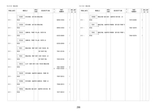 299
FIG.75-52 MOULDING
PROD_DATE MODELS
SPEC
CODE
DESCRIPTION
R
/
P
PART
NUMBER
O
Y
T
REV_REF
FR TO
+----------+
| 75392F | RETAINER, OUTSIDE MOULDING
+----------+
2111 - W10# 90044-67630- 7
+----------+
| 75392H | RETAINER, OUTSIDE MOULDING
+----------+
2111 - W10# 90044-67630- 7
+----------+
| 75533C | GARNISH, FRONT PILLAR, OUTER RH
+----------+
2111 - W10# 62225-BZ090- 1
+----------+
| 75534C | GARNISH, FRONT PILLAR, OUTER LH
+----------+
2111 - W10# 62226-BZ090- 1
+----------+
| 75551 | MOULDING, ROOF DRIP SIDE FINISH, RH
+----------+
2111 - W10# NO PAINT REQ. 75551-BZ190- 1
+----------+
| 75552 | MOULDING, ROOF DRIP SIDE FINISH, LH
+----------+
2111 - W10# NO PAINT REQ. 75552-BZ180- 1
+----------+
| 75561A | CLIP, ROOF DRIP SIDE FINISH MOULDING
+----------+
2111 - W10#
#
75561-BZ020-
(75561-B1020- )
4
1
+----------+
| 75597B | RETAINER, QUARTER GARNISH, FRONT RH
+----------+
2111 - W10# 75597-BZ010- 1
+----------+
| 75598A | RETAINER, QUARTER GARNISH, FRONT LH
+----------+
2111 - W10# 75598-BZ010- 1
+----------+
| 75605A | MOULDING SUB-ASSY, QUARTER OUTSIDE, RH
+----------+
2111 - W10# 75577-BZ010- 1
FIG.75-52 MOULDING
PROD_DATE MODELS
SPEC
CODE
DESCRIPTION
R
/
P
PART
NUMBER
O
Y
T
REV_REF
FR TO
+----------+
| 75606A | MOULDING SUB-ASSY, QUARTER OUTSIDE, LH
+----------+
2111 - W10# 75578-BZ040- 1
+----------+
| 75641 | MOULDING, QUARTER WINDOW, OUTSIDE FRONT R
H
+----------+
2111 - W10# 75641-BZ070- 1
+----------+
| 75642 | MOULDING, QUARTER WINDOW, OUTSIDE FRONT L
H
+----------+
2111 - W10# 75642-BZ070- 1
 