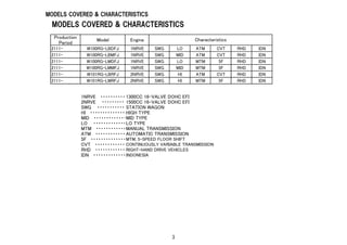 MODELS COVERED & CHARACTERISTICS
MODELS COVERED & CHARACTERISTICS
Production
Period
Model Engine
2111- W100RG-LBDFJ 1NRVE SWG LO ATM CVT RHD IDN
2111- W100RG-LBMFJ 1NRVE SWG MID ATM CVT RHD IDN
2111- W100RG-LMDFJ 1NRVE SWG LO MTM 5F RHD IDN
2111- W100RG-LMMFJ 1NRVE SWG MID MTM 5F RHD IDN
2111- W101RG-LBRFJ 2NRVE SWG HI ATM CVT RHD IDN
2111- W101RG-LMRFJ 2NRVE SWG HI MTM 5F RHD IDN
1NRVE ・・・・・・・・・・・・・・・・
1300CC 16-VALVE DOHC EFI
2NRVE ・・・・・・・・・・・・・・・・・・・
1500CC 16-VALVE DOHC EFI
SWG ・・・・・・・・・・・・・・・・・・・
STATION WAGON
HI ・・・・・・・・・・・・・・・・・・・・・・
HIGH TYPE
MID ・・・・・・・・・・・・・・・・
MID TYPE
LO ・・・・・・・・・・・・・・・・・・
LO TYPE
MTM ・・・・・・・・・・・・・・・・
MANUAL TRANSMISSION
ATM ・・・・・・・・・・・・・・・・
AUTOMATIC TRANSMISSION
5F ・・・・・・・・・・・・・・・・・・・・・・
MTM, 5-SPEED FLOOR SHIFT
CVT ・・・・・・・・・・・・・・・・
CONTINUOUSLY VARIABLE TRANSMISSION
RHD ・・・・・・・・・・・・・・・・
RIGHT-HAND DRIVE VEHICLES
IDN ・・・・・・・・・・・・・・・・・・・・・・
INDONESIA
Characteristics
3
 