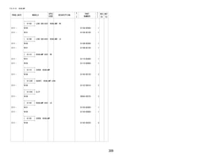 309
FIG.81-01 HEADLAMP
PROD_DATE MODELS
SPEC
CODE
DESCRIPTION
R
/
P
PART
NUMBER
O
Y
T
REV_REF
FR TO
+----------+
| 8110A | LENS SUB-ASSY, HEADLAMP, RH
+----------+
2111 - W100 8110A-BZ080- 1
2111 - W101 8110A-BZ100- 1
+----------+
| 8110B | LENS SUB-ASSY, HEADLAMP, LH
+----------+
2111 - W100 8110B-BZ080- 1
2111 - W101 8110B-BZ100- 1
+----------+
| 81110 | HEADLAMP ASSY, RH
+----------+
2111 - W101 81110-BZA90- 1
2111 - W100 81110-BZB00- 1
+----------+
| 81119 | SCREW, HEADLAMP
+----------+
2111 - W10# 81195-B2120- 2
+----------+
| 81132B | GASKET, HEADLAMP LENS
+----------+
2111 - W10# 81132-B2010- 2
+----------+
| 81135G | CLIP
+----------+
2111 - W10# 90044-68378- 2
+----------+
| 81150 | HEADLAMP ASSY, LH
+----------+
2111 - W101 81150-BZA90- 1
2111 - W100 81150-BZB00- 1
+----------+
| 81195 | SCREW, HEADLAMP
+----------+
2111 - W10# 81195-B2020- 6
 