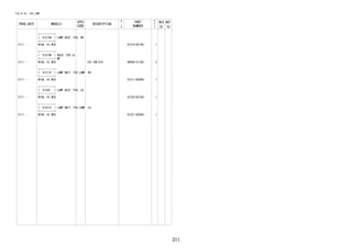 311
FIG.81-02 FOG LAMP
PROD_DATE MODELS
SPEC
CODE
DESCRIPTION
R
/
P
PART
NUMBER
O
Y
T
REV_REF
FR TO
+----------+
| 81210A | LAMP ASSY, FOG, RH
+----------+
2111 - W10#..HI,MID 81210-BZ160- 1
+----------+
| 81210B | BULB, FOG LA
MP
+----------+
2111 - W10#..HI,MID 12V 19W H16 90049-51185- 2
+----------+
| 81211C | LAMP UNIT, FOG LAMP, RH
+----------+
2111 - W10#..HI,MID 81211-BZ060- 1
+----------+
| 81220 | LAMP ASSY, FOG, LH
+----------+
2111 - W10#..HI,MID 81220-BZ160- 1
+----------+
| 81221C | LAMP UNIT, FOG LAMP, LH
+----------+
2111 - W10#..HI,MID 81221-BZ060- 1
 