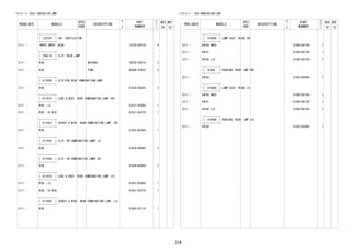 314
FIG.81-11 REAR COMBINATION LAMP
PROD_DATE MODELS
SPEC
CODE
DESCRIPTION
R
/
P
PART
NUMBER
O
Y
T
REV_REF
FR TO
+----------+
| 12235C | CAP, VENTILATION
+----------+
2111 - 1NRVE,2NRVE..W10# 12235-BZ010- 4
+----------+
| 76817B | CLIP, REAR LAMP
+----------+
2111 - W10# NATURAL 76835-52010- 2
2111 - W10# PINK 90044-67602- 2
+----------+
| 81550E | CLIP(FOR REAR COMBINATION LAMP)
+----------+
2111 - W10# 81559-B2020- 2
+----------+
| 81551D | LENS & BODY, REAR COMBINATION LAMP, RH
+----------+
2111 - W100..LO 81551-BZ460- 1
2111 - W10#..HI,MID 81551-BZ470- 1
+----------+
| 81555J | SOCKET & WIRE, REAR COMBINATION LAMP, RH
+----------+
2111 - W10# 81555-BZ240- 1
+----------+
| 81559F | CLIP, RR COMBINATION LAMP, LH
+----------+
2111 - W10# 81559-BZ060- 3
+----------+
| 81559G | CLIP, RR COMBINATION LAMP, RH
+----------+
2111 - W10# 81559-BZ060- 3
+----------+
| 81561D | LENS & BODY, REAR COMBINATION LAMP, LH
+----------+
2111 - W100..LO 81561-BZ460- 1
2111 - W10#..HI,MID 81561-BZ470- 1
+----------+
| 81565E | SOCKET & WIRE, REAR COMBINATION LAMP, LH
+----------+
2111 - W10# 81565-BZ110- 1
FIG.81-11 REAR COMBINATION LAMP
PROD_DATE MODELS
SPEC
CODE
DESCRIPTION
R
/
P
PART
NUMBER
O
Y
T
REV_REF
FR TO
+----------+
| 81580D | LAMP ASSY, REAR, RH
+----------+
2111 - W100..MID 81580-BZ100- 1
2111 - W101 81580-BZ130- 1
2111 - W100..LO 81580-BZ160- 1
+----------+
| 81584 | PACKING, REAR LAMP RH
+----------+
2111 - W10# 81582-BZ060- 1
+----------+
| 81590A | LAMP ASSY, REAR, LH
+----------+
2111 - W100..MID 81590-BZ100- 1
2111 - W101 81590-BZ130- 1
2111 - W100..LO 81590-BZ160- 1
+----------+
| 81594B | PACKING, REAR LAMP LH
+----------+
2111 - W10# 81592-BZ060- 1
 