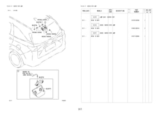 317
FIG.81-17 CENTER STOP LAMP
(2111- )HI,MID
81A391
REFER TO
FIG
(PNC 82185)
82-02
81570
81977
90041-89092
90041-89092
9004A-16084
9004A-16084
81574
81574
FIG.81-17 CENTER STOP LAMP
PROD_DATE MODELS
SPEC
CODE
DESCRIPTION
R
/
P
PART
NUMBER
O
Y
T
REV_REF
FR TO
+----------+
| 81570 | LAMP ASSY, CENTER STOP
+----------+
2111 - W10#..HI,MID 81570-BZ290- 1
+----------+
| 81574 | COVER, CENTER STOP LAMP
+----------+
2111 - W10#..HI,MID 81952-BZ010- 2
+----------+
| 81977 | COVER, CENTER STOP LAMP
+----------+
2111 - W10#..HI,MID 81977-BZ080- 1
 