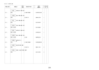 319
FIG.81-21 INTERIOR LAMP
PROD_DATE MODELS
SPEC
CODE
DESCRIPTION
R
/
P
PART
NUMBER
O
Y
T
REV_REF
FR TO
+----------+
| 81240 | LAMP ASSY, ROOM, NO.1
+----------+
2111 - W10# LT.GRAY(TRIM2#) 81240-B2130-B0 1
+----------+
| 81240B | BULB, ROOM LAMP, NO.1
+----------+
2111 - W10# 12V 8W T10 90049-51188- 1
+----------+
| 81241 | LENS, ROOM LAMP, NO.1
+----------+
2111 - W10# 81241-B2100- 1
+----------+
| 81241A | LENS, ROOM LAMP, NO.2
+----------+
2111 - W10#..HI,MID 81241-BZ080- 1
+----------+
| 81250 | LAMP ASSY, ROOM, NO.2
+----------+
2111 - W10#..HI,MID 81240-BZ120- 1
+----------+
| 81250B | BULB, ROOM LAMP, NO.2
+----------+
2111 - W10#..HI,MID 12V 5W 84999-BZ140- 1
+----------+
| 81260A | LAMP ASSY, M
AP
+----------+
2111 - W10# LT.GRAY(TRIM2#) 81260-BZ050-B0 1
+----------+
| 81260C | BULB(FOR MAP LAMP)
+----------+
2111 - W10# 12V 5W T10 90981-11013- 2
+----------+
| 81260J | SOCKET, BULB(FOR MAP LAMP)
+----------+
2111 - W10# 83101-87705- 2
 