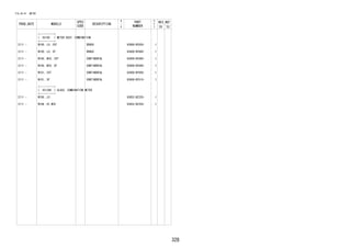 328
FIG.83-01 METER
PROD_DATE MODELS
SPEC
CODE
DESCRIPTION
R
/
P
PART
NUMBER
O
Y
T
REV_REF
FR TO
+----------+
| 83100 | METER ASSY, COMBINATION
+----------+
2111 - W100..LO..CVT DENSO 83800-BYU50- 1
2111 - W100..LO..5F DENSO 83800-BYU60- 1
2111 - W100..MID..CVT CONTINENTAL 83800-BYU80- 1
2111 - W100..MID..5F CONTINENTAL 83800-BYU90- 1
2111 - W101..CVT CONTINENTAL 83800-BYV00- 1
2111 - W101..5F CONTINENTAL 83800-BYV10- 1
+----------+
| 83138G | GLASS, COMBINATION METER
+----------+
2111 - W100..LO 83852-BZ220- 1
2111 - W10#..HI,MID 83852-BZ250- 1
 