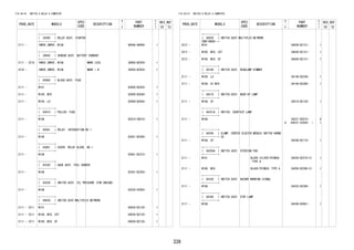 339
FIG.84-01 SWITCH & RELAY & COMPUTER
PROD_DATE MODELS
SPEC
CODE
DESCRIPTION
R
/
P
PART
NUMBER
O
Y
T
REV_REF
FR TO
+----------+
| 28300 | RELAY ASSY, STARTER
+----------+
2111 - 1NRVE,2NRVE..W10# 9004A-98006- 1
+----------+
| 28850 | SENSOR ASSY, BATTERY CURRENT
+----------+
2111 - 2210 1NRVE,2NRVE..W10# MARK LESS 28850-BZ030- 1
2210 - 1NRVE,2NRVE..W10# MARK = B 28850-BZ050- 1
+----------+
| 82600 | BLOCK ASSY, FUSE
+----------+
2111 - W101 82600-BZG20- 1
2111 - W100..MID 82600-BZG40- 1
2111 - W100..LO 82600-BZG50- 1
+----------+
| 82616 | PULLER, FUSE
+----------+
2111 - W10# 82616-58010- 1
+----------+
| 82641 | RELAY, INTEGRATION NO.1
+----------+
2111 - W10# 82641-BZ040- 1
+----------+
| 82661 | COVER, RELAY BLOCK, NO.1
+----------+
2111 - W10# 82661-BZ310- 1
+----------+
| 83320 | GAGE ASSY, FUEL SENDER
+----------+
2111 - W10# 83301-BZ250- 1
+----------+
| 83530 | SWITCH ASSY, OIL PRESSURE (FOR ENGINE)
+----------+
2111 - W10# 83530-52050- 1
+----------+
| 84030 | SWITCH ASSY,MULTIPLEX NETWORK
+----------+
2111 - 2211 W101 84030-BZ120- 1
2111 - 2211 W100..MID..CVT 84030-BZ120- 1
2111 - 2211 W100..MID..5F 84030-BZ130- 1
FIG.84-01 SWITCH & RELAY & COMPUTER
PROD_DATE MODELS
SPEC
CODE
DESCRIPTION
R
/
P
PART
NUMBER
O
Y
T
REV_REF
FR TO
+----------+
| 84030 | SWITCH ASSY,MULTIPLEX NETWORK
CONTINUED--+
2212 - W101 84030-BZ121- 1
2212 - W100..MID..CVT 84030-BZ121- 1
2212 - W100..MID..5F 84030-BZ131- 1
+----------+
| 84140 | SWITCH ASSY, HEADLAMP DIMMER
+----------+
2111 - W100..LO 84140-BZ240- 1
2111 - W10#..HI,MID 84140-BZ280- 1
+----------+
| 84210 | SWITCH ASSY, BACK-UP LAMP
+----------+
2111 - W10#..5F 84210-BZ120- 1
+----------+
| 84231A | SWITCH, COURTESY LAMP
+----------+
2111 - W10#
#
84231-BZ010-
(84231-52020- )
4
1
+----------+
| 84248 | CLAMP, CENTER CLUSTER MODULE SWITCH HARNE
SS
+----------+
2111 - W10#..5F 84248-BZ110- 1
+----------+
| 84250A | SWITCH ASSY, STEERING PAD
+----------+
2111 - W101 BLACK SILVER(TRIM2#)
,TYPE A
84250-BZ270-C1 1
2111 - W100..MID BLACK(TRIM2#),TYPE A 84250-BZ280-C1 1
+----------+
| 84330 | SWITCH ASSY, HAZARD WARNING SIGNAL
+----------+
2111 - W10# 84332-BZ280- 1
+----------+
| 84340 | SWITCH ASSY, STOP LAMP
+----------+
2111 - W10# 84340-B2061- 1
 