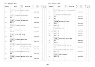 340
FIG.84-01 SWITCH & RELAY & COMPUTER
PROD_DATE MODELS
SPEC
CODE
DESCRIPTION
R
/
P
PART
NUMBER
O
Y
T
REV_REF
FR TO
+----------+
| 84345 | ADJUSTER, STOP LAMP SWITCH MOUNTING
+----------+
2111 - W10#
#
84345-BZ010-
(84345-B2010- )
1
1
+----------+
| 84380 | SWITCH ASSY, BRAKE WARNING TEST
+----------+
2111 - W10# 84380-B2030- 1
+----------+
| 84450 | SWITCH ASSY, IGNITION OR STARTER
+----------+
2111 - W100..LO 84450-B2040- 1
+----------+
| 84520 | SWITCH ASSY, CLUTCH START
+----------+
2111 - W10#..5F 84520-97202- 2
+----------+
| 84540 | SWITCH ASSY, NEUTRAL START
+----------+
2111 - W10#..CVT 84540-B2040- 1
+----------+
| 84545 | SWITCH, NEUTRAL POSITION
+----------+
2111 - W101..5F 84545-BZ010- 1
+----------+
| 84650 | SWITCH ASSY, WINDSHIELD WIPER
+----------+
2111 - W10# 84652-BZ320- 1
+----------+
| 84770A | SWITCH ASSY, PRE-COLLISION SYSTEM CANCEL
+----------+
2111 - W101..CVT B2PH SMART ASSIST (OVERSE
AS)
84770-BZ060- 1
2210 - W101..CVT B2PJ H + SAB/CSA/BSM 84770-BZ060- 1
+----------+
| 84810 | SWITCH ASSY, POWER WINDOW REGULATOR
+----------+
2111 - W10# 84810-BZ130- 1
+----------+
| 84810D | SWITCH ASSY, POWER WINDOW REGULATOR, REAR
+----------+
2111 - W10# 84810-BZ130- 2
FIG.84-01 SWITCH & RELAY & COMPUTER
PROD_DATE MODELS
SPEC
CODE
DESCRIPTION
R
/
P
PART
NUMBER
O
Y
T
REV_REF
FR TO
+----------+
| 84820 | MASTER SWITCH ASSY, POWER WINDOW REGULATO
R
+----------+
2111 - W10# 84820-BZ400- 1
+----------+
| 84840G | SWITCH ASSY, BACK DOOR OPENER
+----------+
2111 - W100 84840-B0010- 1
2111 - W101 84840-B0020- 1
+----------+
| 84870A | SWITCH ASSY, OUTER MIRROR
+----------+
2111 - W100..LO 84870-BZ230- 1
2111 - W10#..HI,MID 84870-BZ240- 1
+----------+
| 84941A | BASE, SWITCH
+----------+
2111 - 2211 W100..LO..5F 84941-BZ060- 1
2111 - 2211 W100..LO..CVT 84941-BZ170- 1
2212 - W100..LO..5F 84941-BZ061- 1
2212 - W100..LO..CVT 84941-BZ171- 1
+----------+
| 84986 | SWITCH, VEHICLE STABILITY CONTROL
+----------+
2111 - W101 84986-BZ080- 1
2111 - W100..CVT 84986-BZ080- 1
+----------+
| 85530 | SOCKET ASSY, POWER OUTLET, NO.1
+----------+
2111 - W10# 85530-BZ080- 1
+----------+
| 85530B | SOCKET ASSY, POWER OUTLET, REAR NO.1
+----------+
2111 - W10#..HI,MID 85530-BZ080- 1
+----------+
| 85532 | SOCKET, USB CHARGER
+----------+
2111 - W10#..HI,MID 85532-BZ030- 1
 