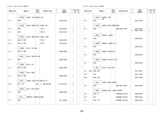 341
FIG.84-01 SWITCH & RELAY & COMPUTER
PROD_DATE MODELS
SPEC
CODE
DESCRIPTION
R
/
P
PART
NUMBER
O
Y
T
REV_REF
FR TO
+----------+
| 85532D | SOCKET, USB CHARGER, NO.3
+----------+
2111 - W10# 85532-BZ010- 1
+----------+
| 85535B | COVER, POWER OUTLET SOCKET, NO.1
+----------+
2111 - W10# TYPE A 85535-BZ061- 1
2111 - W10# TYPE B 85535-BZ100- 1
+----------+
| 85535C | COVER, POWER OUTLET SOCKET, REAR
+----------+
2111 - W10#..HI,MID TYPE A 85535-BZ061- 1
2111 - W10#..HI,MID TYPE B 85535-BZ100- 1
+----------+
| 85916D | RELAY, FOG LAMP
+----------+
2111 - W10#..HI,MID 9004A-98006- 1
+----------+
| 85925 | RELAY, RADIATOR FAN
+----------+
2111 - W10# 9004A-98006- 1
+----------+
| 85930G | RELAY, ACC
+----------+
2111 - W10#..HI,MID 9004A-98006- 1
+----------+
| 86530A | RELAY, HORN
+----------+
2111 - W10#..HI,MID 9004A-98006- 1
+----------+
| 88162 | SENSOR, BLIND SPOT MONITOR, RH
+----------+
2210 - W101..CVT B2PJ H + SAB/CSA/BSM 88162-B1071- 2
+----------+
| 88630Y | RELAY, REAR COOLER
+----------+
2111 - W10# 9004A-98006- 1
+----------+
| 89111 | COMPUTER, NETWORK GATEWAY
+----------+
2111 - W10# 89111-BZ080- 1
FIG.84-01 SWITCH & RELAY & COMPUTER
PROD_DATE MODELS
SPEC
CODE
DESCRIPTION
R
/
P
PART
NUMBER
O
Y
T
REV_REF
FR TO
+----------+
| 89421B | SENSOR, VACU
UM
+----------+
2111 - W10# 89421-B2030- 1
+----------+
| 89422A | SENSOR, WATER TEMPERATURE
+----------+
2111 - W10# SAME 89422-33030
#
89422-BZ030-
(89422-33030- )
1
1
+----------+
| 89439 | BRACKET, SENSOR
+----------+
2111 - W10# 89439-BZ201- 1
+----------+
| 89439D | BRACKET, SENSOR, NO.1
+----------+
2111 - W10# 89439-BZ210- 1
+----------+
| 89465A | SENSOR, OXYGEN NO.2
+----------+
2111 - W10# 89465-BZ610- 1
+----------+
| 89467B | SENSOR, AIR FUEL RATIO
+----------+
2111 - W10# 89467-BZ020- 1
+----------+
| 89611 | SWITCH, PUSH START
+----------+
2111 - 2204 W100..MID 89611-B0031- 1
2111 - W101 89611-B1010- 1
2205 - W100..MID 89611-BZ030- 1
+----------+
| 89615 | SENSOR, KNOCK CONTROL
+----------+
2111 - W10# SAME 89615-20090 89615-BZ040- 1
+----------+
| 89650 | COMPUTER ASSY, POWER STEERING
+----------+
2111 - W100..5F FURUKAWA ELECTRIC 89650-BZ380- 1
2111 - W101 FURUKAWA ELECTRIC 89650-BZ390- 1
2111 - W100..CVT FURUKAWA ELECTRIC 89650-BZ390- 1
 