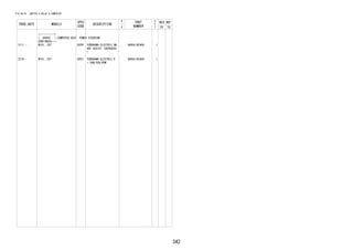 342
FIG.84-01 SWITCH & RELAY & COMPUTER
PROD_DATE MODELS
SPEC
CODE
DESCRIPTION
R
/
P
PART
NUMBER
O
Y
T
REV_REF
FR TO
+----------+
| 89650 | COMPUTER ASSY, POWER STEERING
CONTINUED--+
2111 - W101..CVT B2PH FURUKAWA ELECTRIC,SM
ART ASSIST (OVERSEAS
)
89650-BZ400- 1
2210 - W101..CVT B2PJ FURUKAWA ELECTRIC,H
+ SAB/CSA/BSM
89650-BZ400- 1
 
