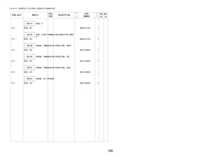 346
FIG.84-10 OVERDRIVE & ELECTRONIC CONTROLLED TRANSMISSION
PROD_DATE MODELS
SPEC
CODE
DESCRIPTION
R
/
P
PART
NUMBER
O
Y
T
REV_REF
FR TO
+----------+
| 89411H | RING, O
+----------+
2111 - W10#..CVT 90043-01278- 1
+----------+
| 89413D | RING, O(FOR TRANSMISSION REVOLUTION SENSO
R)
+----------+
2111 - W10#..CVT 90043-01278- 2
+----------+
| 89413M | SENSOR, TRANSMISSION REVOLUTION, (NOUT)
+----------+
2111 - W10#..CVT 89413-B2030- 1
+----------+
| 89413N | SENSOR, TRANSMISSION REVOLUTION, (NT)
+----------+
2111 - W10#..CVT 89413-B2020- 1
+----------+
| 89413P | SENSOR, TRANSMISSION REVOLUTION, (NIN)
+----------+
2111 - W10#..CVT 89413-B2020- 1
+----------+
| 89637K | SENSOR, OIL PRESSURE
+----------+
2111 - W10#..CVT 89637-B2030- 2
 