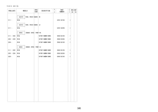 348
FIG.84-14 ABS & VSC
PROD_DATE MODELS
SPEC
CODE
DESCRIPTION
R
/
P
PART
NUMBER
O
Y
T
REV_REF
FR TO
+----------+
| 82251D | WIRE, SPEED SENSOR, RH
+----------+
2111 - W10# 82251-BZ190- 1
+----------+
| 82251E | WIRE, SPEED SENSOR, LH
+----------+
2111 - W10# 82251-BZ200- 1
+----------+
| 89542 | SENSOR, SPEED, FRONT RH
+----------+
2111 - 2202 W10# W/PART NUMBER MARK 89542-BZ180- 1
2202 - 2204 W10# W/PART NUMBER MARK 89542-BZ260- 1
2204 - W10# W/PART NUMBER MARK 89542-BZ180- 1
+----------+
| 89543 | SENSOR, SPEED, FRONT LH
+----------+
2111 - 2202 W10# W/PART NUMBER MARK 89543-BZ180- 1
2202 - 2204 W10# W/PART NUMBER MARK 89543-BZ260- 1
2204 - W10# W/PART NUMBER MARK 89543-BZ180- 1
 