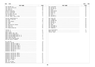 PART NAME PAGE
TUBE, REAR BRAKE, NO.6 ････････････････････････････････････････････････････････････ 158
TUBE, SUCTION, A(FOR COOL BOX) ････････････････････････････････････････････････････ 386
TUBE, SUCTION, NO.1 ･･･････････････････････････････････････････････････････････････ 386
TUBE, SUCTION, NO.2 ･･･････････････････････････････････････････････････････････････ 386
UNION(FOR CYLINDER BLOCK) ･････････････････････････････････････････････････････････ 61
UNIT ASSY, AIR CONDITIONER ････････････････････････････････････････････････････････ 376
UNIT ASSY, COOLING, REAR ･･････････････････････････････････････････････････････････ 376
VALVE (FOR TUBELESS TIRE SPARE) ･･･････････････････････････････････････････････････ 132
VALVE (FOR TUBELESS TIRE) ･････････････････････････････････････････････････････････ 132
VALVE ASSY, CAMSHAFT TIMING OIL CONTROL ･･･････････････････････････････････････････ 57
VALVE ASSY, VACUUM SWITCHING, NO.1 ････････････････････････････････････････････････ 89
VALVE SUB-ASSY, VENTILATION ･･･････････････････････････････････････････････････････ 68
VALVE, CHECK ･･････････････････････････････････････････････････････････････････････ 305
VALVE, COOLER EXPANSION ･･･････････････････････････････････････････････････････････ 376
VALVE, EXHAUST ････････････････････････････････････････････････････････････････････ 72
VALVE, INTAKE ･････････････････････････････････････････････････････････････････････ 72
VALVE, REAR COOLING UNIT EXPANSION ････････････････････････････････････････････････ 376
VALVE, SERVICE, NO.1 ･･････････････････････････････････････････････････････････････ 385
VALVE, SERVICE, NO.2 ･･････････････････････････････････････････････････････････････ 385
VALVE, WINDSHIELD WASHER HOSE ･････････････････････････････････････････････････････ 360
VISOR ASSY, LH ････････････････････････････････････････････････････････････････････ 291
VISOR ASSY, RH ････････････････････････････････････････････････････････････････････ 291
WASHER, 4TH GEAR ･･････････････････････････････････････････････････････････････････ 109
WASHER, CRANKSHAFT THRUST, UPPER ･･････････････････････････････････････････････････ 69
WASHER, PLATE(FOR CYLINDER HEAD SET) ･･････････････････････････････････････････････ 57
WASHER, REAR SHOCK ABSORBER CUSHION, NO.1 LH ･･････････････････････････････････････ 167
WASHER, REAR SHOCK ABSORBER CUSHION, NO.1 RH ･･････････････････････････････････････ 167
WASHER, REVERSE IDLER THRUST ･･････････････････････････････････････････････････････ 111
WASHER, SEAL(FOR CYLINDER HEAD COVER) ･････････････････････････････････････････････ 58
WATER INLET SUB-ASSY, W/THERMOSTAT ････････････････････････････････････････････････ 79
WAY, CLUTCH TUBE ･･････････････････････････････････････････････････････････････････ 99
WEATHERSTRIP, BACK DOOR ･･･････････････････････････････････････････････････････････ 258
WEATHERSTRIP, FRONT DOOR FIX WINDOW, LH ･･･････････････････････････････････････････ 243
WEATHERSTRIP, FRONT DOOR FIX WINDOW, RH ･･･････････････････････････････････････････ 243
WEATHERSTRIP, FRONT DOOR GLASS, INNER LH ･･････････････････････････････････････････ 243
WEATHERSTRIP, FRONT DOOR GLASS, INNER RH ･･････････････････････････････････････････ 243
WEATHERSTRIP, FRONT DOOR GLASS, OUTER LH ･･････････････････････････････････････････ 243
WEATHERSTRIP, FRONT DOOR GLASS, OUTER RH ･･････････････････････････････････････････ 243
WEATHERSTRIP, FRONT DOOR, LH ･･････････････････････････････････････････････････････ 242
WEATHERSTRIP, FRONT DOOR, RH ･･････････････････････････････････････････････････････ 242
WEATHERSTRIP, REAR DOOR GLASS, INNER LH ･･･････････････････････････････････････････ 251
WEATHERSTRIP, REAR DOOR GLASS, INNER RH ･･･････････････････････････････････････････ 251
WEATHERSTRIP, REAR DOOR GLASS, OUTER LH ･･･････････････････････････････････････････ 251
WEATHERSTRIP, REAR DOOR GLASS, OUTER RH ･･･････････････････････････････････････････ 251
WEATHERSTRIP, REAR DOOR, LH ･･･････････････････････････････････････････････････････ 251
WEATHERSTRIP, REAR DOOR, RH ･･･････････････････････････････････････････････････････ 251
WHEEL SUB-ASSY, STEERING ･･････････････････････････････････････････････････････････ 142
WHEEL, DISC ･･･････････････････････････････････････････････････････････････････････ 132
WHEEL, DISC (FOR SPARE) ･･･････････････････････････････････････････････････････････ 132
WIRE SUB-ASSY, HORN BUTTON ････････････････････････････････････････････････････････ 142
TUBE, - WIRE
PART NAME PAGE
WIRE, AIR BAG REPAIR ･･････････････････････････････････････････････････････････････ 326
WIRE, BACK DOOR, NO.1 ･････････････････････････････････････････････････････････････ 325
WIRE, BACK DOOR, NO.2 ･････････････････････････････････････････････････････････････ 325
WIRE, ENGINE ･･････････････････････････････････････････････････････････････････････ 325
WIRE, ENGINE ROOM MAIN ････････････････････････････････････････････････････････････ 325
WIRE, ENGINE, NO.3 ････････････････････････････････････････････････････････････････ 325
WIRE, ENGINE, NO.4 ････････････････････････････････････････････････････････････････ 325
WIRE, FLOOR ･･･････････････････････････････････････････････････････････････････････ 325
WIRE, FRONT DOOR, LH ･･････････････････････････････････････････････････････････････ 325
WIRE, FRONT DOOR, RH ･･････････････････････････････････････････････････････････････ 325
WIRE, FUSIBLE LINK ････････････････････････････････････････････････････････････････ 326
WIRE, ILLUMINATION ････････････････････････････････････････････････････････････････ 325
WIRE, INSTRUMENT PANEL ････････････････････････････････････････････････････････････ 325
WIRE, REAR DOOR, LH ･･･････････････････････････････････････････････････････････････ 325
WIRE, REAR DOOR, RH ･･･････････････････････････････････････････････････････････････ 325
WIRE, ROOF, NO.1 ･･････････････････････････････････････････････････････････････････ 325
WIRE, SENSOR ･･････････････････････････････････････････････････････････････････････ 350
WIRE, SPEED SENSOR, LH ････････････････････････････････････････････････････････････ 348
WIRE, SPEED SENSOR, RH ････････････････････････････････････････････････････････････ 348
WIRE, TRANSMISSION ････････････････････････････････････････････････････････････････ 123
WIRE,AIR CONDITIONER,NO.1 ･････････････････････････････････････････････････････････ 377
WRENCH, HUB NUT BOX ･･･････････････････････････････････････････････････････････････ 50
YOKE ASSY, STARTER ････････････････････････････････････････････････････････････････ 94
WIRE, - YOKE
35
 