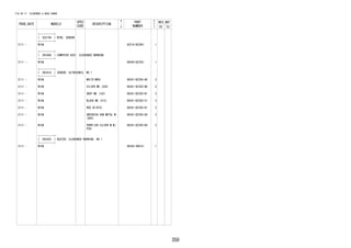350
FIG.84-17 CLEARANCE & BACK SONAR
PROD_DATE MODELS
SPEC
CODE
DESCRIPTION
R
/
P
PART
NUMBER
O
Y
T
REV_REF
FR TO
+----------+
| 82219H | WIRE, SENSOR
+----------+
2111 - W10# 82219-BZ260- 1
+----------+
| 89340A | COMPUTER ASSY, CLEARANCE WARNING
+----------+
2111 - W10# 89340-BZ320- 1
+----------+
| 89341A | SENSOR, ULTRASONIC, NO.1
+----------+
2111 - W10# WHITE(W09) 89341-BZ350-A0 2
2111 - W10# SILVER ME.(S28) 89341-BZ350-B0 2
2111 - W10# GRAY ME.(1G3) 89341-BZ350-B1 2
2111 - W10# BLACK ME.(X12) 89341-BZ350-C1 2
2111 - W10# RED SE(R75) 89341-BZ350-D1 2
2111 - W10# GREENISH GUN METAL M
(G64)
89341-BZ350-G0 2
2111 - W10# PURPLISH SILVER M.M(
P20)
89341-BZ350-K0 2
+----------+
| 89343C | BUZZER, CLEARANCE WARNING, NO.1
+----------+
2111 - W10# 89343-48010- 1
 