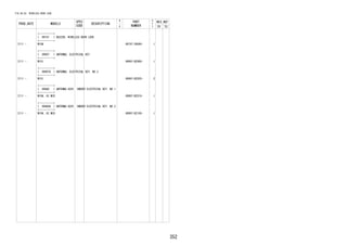 352
FIG.84-20 WIRELESS DOOR LOCK
PROD_DATE MODELS
SPEC
CODE
DESCRIPTION
R
/
P
PART
NUMBER
O
Y
T
REV_REF
FR TO
+----------+
| 89747 | BUZZER, WIRELESS DOOR LOCK
+----------+
2111 - W10# 89747-30040- 1
+----------+
| 89997 | ANTENNA, ELECTRICAL KEY
+----------+
2111 - W101 89997-BZ060- 1
+----------+
| 89997A | ANTENNA, ELECTRICAL KEY, NO.2
+----------+
2111 - W101 89997-BZ020- 2
+----------+
| 899A0 | ANTENNA ASSY, INDOOR ELECTRICAL KEY, NO.1
+----------+
2111 - W10#..HI,MID 89997-BZ010- 1
+----------+
| 899A0A | ANTENNA ASSY, INDOOR ELECTRICAL KEY, NO.2
+----------+
2111 - W10#..HI,MID 89997-BZ100- 1
 
