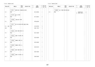 357
FIG.85-01 WINDSHIELD WIPER
PROD_DATE MODELS
SPEC
CODE
DESCRIPTION
R
/
P
PART
NUMBER
O
Y
T
REV_REF
FR TO
+----------+
| 85110 | MOTOR ASSY, WINDSHIELD WIPER
+----------+
2111 - W10# 85110-BZ300- 1
+----------+
| 85113A | NUT, FR WIPE
R
+----------+
2111 - W10# 85113-B2010- 2
+----------+
| 85150B | LINK ASSY, WIPER
+----------+
2111 - W10# 85150-BZ340- 1
+----------+
| 85178 | NUT (FOR FRONT WIPER ARM SETTING)
+----------+
2111 - 2208 W10# 81128-87205- 2
2209 - W10# 90041-79379- 2
+----------+
| 85211B | ARM, FRONT WIPER, RH
+----------+
2111 - W10# 85211-BZ360- 1
+----------+
| 85212A | BLADE, FR WIPER, RH
+----------+
2111 - W10# 85212-BZ350- 1
+----------+
| 85214A | RUBBER, WIPER, RH
+----------+
2111 - W10# 85214-BZ460- 1
+----------+
| 85214B | RUBBER, WIPER, LH
+----------+
2111 - W10# 85214-B1070- 1
+----------+
| 85221B | ARM, FRONT WIPER, LH
+----------+
2111 - W10# 85221-BZ360- 1
+----------+
| 85222A | BLADE, FR WIPER, LH
+----------+
2111 - W10# 85222-BZ360- 1
FIG.85-01 WINDSHIELD WIPER
PROD_DATE MODELS
SPEC
CODE
DESCRIPTION
R
/
P
PART
NUMBER
O
Y
T
REV_REF
FR TO
+----------+
| 85292B | CAP, FRONT WIPER ARM HEAD
+----------+
2111 - W10#
#
85292-BZ110-
(85292-12020- )
2
1
 