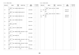 360
FIG.85-03 WINDSHIELD WASHER
PROD_DATE MODELS
SPEC
CODE
DESCRIPTION
R
/
P
PART
NUMBER
O
Y
T
REV_REF
FR TO
+----------+
| 85348D | JOINT, WINDSHIELD WASHER ELBOW, NO.1
+----------+
2111 - W10# 85376-BZ020- 1
+----------+
| 85348E | JOINT, WINDSHIELD WASHER ELBOW, NO.2
+----------+
2111 - W10# 85317-BZ020- 1
+----------+
| 85349 | JOINT, WINDSHIELD WASHER HOSE, NO.1
+----------+
2111 - W10# 85317-BZ080- 1
+----------+
| 85355 | VALVE, WINDSHIELD WASHER HOSE
+----------+
2111 - W10# 85376-B1010- 1
+----------+
| 85355C | JAR, WASHER,
C
+----------+
2111 - W10# 85355-87701- 1
+----------+
| 85370 | HOSE ASSY, WINDSHIELD WASHER
+----------+
2111 - W10# 85370-BZC00- 1
+----------+
| 85371T | HOSE, WINDSHIELD WASHER (FROM JOINT TO JOINT)
+----------+
2111 - W10# L=330 85374-BZK10- 1
+----------+
| 85371Z | CLAMP, WASHER HOSE
+----------+
2111 - W10# 82711-16790- 1
+----------+
| 85372 | HOSE, WINDSHIELD WASHER (FROM JOINT TO JOINT), NO.1
+----------+
2111 - W10# L=480 85374-BZL90- 1
+----------+
| 85373 | HOSE, WINDSHIELD WASHER (FROM JOINT TO NOZZLE)
+----------+
2111 - W10# L=180 85374-BZJ90- 1
+----------+
| 85373X | HOSE, WINDSHIELD WASHER (FROM JOINT TO NOZZLE), NO.2
+----------+
2111 - W10# L=410 85374-BZJ70- 1
FIG.85-03 WINDSHIELD WASHER
PROD_DATE MODELS
SPEC
CODE
DESCRIPTION
R
/
P
PART
NUMBER
O
Y
T
REV_REF
FR TO
+----------+
| 85380 | NOZZLE & HOSE ASSY, FR WASHER
+----------+
2111 - 2209 W10# 85380-BZ150- 1
2210 - W10# 85380-BZ151- 1
+----------+
| 85390 | NOZZLE & HOSE ASSY, FR WASHER, LH
+----------+
2111 - 2209 W10# 85380-BZ100- 1
2210 - W10# 85380-BZ101- 1
 