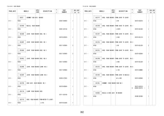 362
FIG.85-04 REAR WASHER
PROD_DATE MODELS
SPEC
CODE
DESCRIPTION
R
/
P
PART
NUMBER
O
Y
T
REV_REF
FR TO
+----------+
| 85307 | GROMMET SUB-ASSY, WASHER
+----------+
2111 - W10# 85307-B2060- 1
+----------+
| 85345R | NOZZLE, REAR WASHER
+----------+
2111 - W10# 85391-BZ130- 1
+----------+
| 85348R | JOINT, REAR WASHER HOSE, NO.1
+----------+
2111 - W10# 85376-BZ020- 1
+----------+
| 85349F | JOINT, REAR WASHER HOSE, NO.1
+----------+
2111 - W10# 85317-BZ080- 2
+----------+
| 85349G | JOINT, REAR WASHER HOSE, NO.2
+----------+
2111 - W10# 85317-BZ080- 2
+----------+
| 85349J | JOINT, REAR WASHER HOSE, NO.4
+----------+
2111 - W10# 85317-BZ080- 1
+----------+
| 85349K | JOINT, REAR WASHER ELBOW, NO.2
+----------+
2111 - W10# 85317-BZ080- 1
+----------+
| 85349P | JOINT, REAR WASHER ELBOW, NO.3
+----------+
2111 - W10# 85355-97202- 1
+----------+
| 85370D | HOSE ASSY, REAR WASHER, NO.1
+----------+
2111 - W10# 85370-BZD40- 1
+----------+
| 85371N | CLAMP, REAR WASHER HOSE
+----------+
2111 - W10# 82711-BZ100- 2
+----------+
| 85371R | HOSE, REAR WASHER (FROM MOTOR TO JOINT)
+----------+
2111 - W10# L=270 85374-BZJ00- 1
FIG.85-04 REAR WASHER
PROD_DATE MODELS
SPEC
CODE
DESCRIPTION
R
/
P
PART
NUMBER
O
Y
T
REV_REF
FR TO
+----------+
| 85371V | HOSE, REAR WASHER (FROM JOINT TO JOINT)
+----------+
2111 - W10# L=40 85374-BZG70- 1
+----------+
| 85372N | HOSE, REAR WASHER (FROM JOINT TO JOINT), NO.1
+----------+
2111 - W10# L=2870 85374-BZJ50- 1
+----------+
| 85372P | HOSE, REAR WASHER (FROM JOINT TO JOINT), NO.2
+----------+
2111 - W10# L=540 85374-BZJ10- 1
+----------+
| 85372Q | HOSE, REAR WASHER (FROM JOINT TO JOINT), NO.3
+----------+
2111 - W10# L=80 85374-BZJ20- 2
+----------+
| 85372S | HOSE, REAR WASHER (FROM JOINT TO JOINT), NO.4
+----------+
2111 - W10# 85370-BZD50- 1
+----------+
| 85372W | HOSE, REAR WASHER (FROM JOINT TO JOINT), NO.5
+----------+
2111 - W10# L=640 85374-BZJ30- 1
+----------+
| 85372X | HOSE, REAR WASHER (FROM JOINT TO JOINT), NO.6
+----------+
2111 - W10# L=130 85374-BZM00- 1
+----------+
| 85374R | HOSE, REAR WASHER (FROM JOINT TO NOZZLE)
+----------+
2111 - W10# *H,L=300 85374-BZB40- 1
+----------+
| 85379C | GROMMET, REAR WASHER HOSE NO.1
+----------+
2111 - W10#
#
85373-BZ010-
(90044-80370- )
1
1
+----------+
| 85390A | NOZZLE & HOSE ASSY, RR WASHER
+----------+
2111 - W10# 85390-BZ280- 1
 
