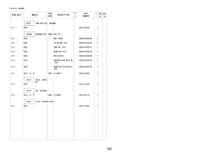 365
FIG.86-04 ANTENNA
PROD_DATE MODELS
SPEC
CODE
DESCRIPTION
R
/
P
PART
NUMBER
O
Y
T
REV_REF
FR TO
+----------+
| 86101 | CORD SUB-ASSY, ANTENNA
+----------+
2111 - W10# 86316-BZ610- 1
+----------+
| 86300B | ANTENNA ASSY, AMPLIFIER, NO.1
+----------+
2111 - W10# WHITE(W09) 86300-BZ430-A0 1
2111 - W10# SILVER ME.(S28) 86300-BZ430-B0 1
2111 - W10# GRAY ME.(1G3) 86300-BZ430-B1 1
2111 - W10# BLACK ME.(X12) 86300-BZ430-C0 1
2111 - W10# RED SE(R75) 86300-BZ430-D0 1
2111 - W10# GREENISH GUN METAL M
(G64)
86300-BZ430-G0 1
2111 - W10# PURPLISH SILVER M.M(
P20)
86300-BZ430-K0 1
2111 - W100..LO..5F B2BB D-LOWEST 86300-BZ460- 1
+----------+
| 86316 | CABLE, ANTEN
NA
+----------+
2111 - W10# 86316-BZ660- 1
+----------+
| 86332 | ROD, ANTENNA
+----------+
2111 - W100..LO..5F B2BB D-LOWEST 86332-BZ110- 1
+----------+
| 86397 | PLATE, ANTENNA EARTH
+----------+
2111 - W10# 86397-BZ060- 1
 