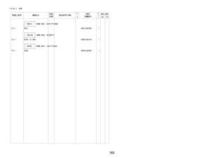 368
FIG.86-11 HORN
PROD_DATE MODELS
SPEC
CODE
DESCRIPTION
R
/
P
PART
NUMBER
O
Y
T
REV_REF
FR TO
+----------+
| 86510 | HORN ASSY, HIGH PITCHED
+----------+
2111 - W101 86510-BZ300- 1
+----------+
| 86510A | HORN ASSY, SECURITY
+----------+
2111 - W10#..HI,MID 86520-BZ310- 1
+----------+
| 86520 | HORN ASSY, LOW PITCHED
+----------+
2111 - W10# 86520-BZ290- 1
 