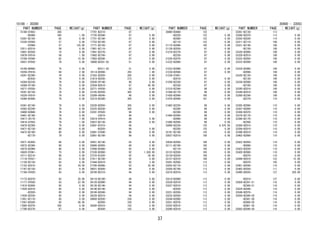 PART NUMBER PAGE WEIGHT(g)
15188-87403- 385
-B5090- 385 1.00
15301-BZ150- 62 0.00
15330-0Y050- 57 0.00
-0Y060- 57 125.00
15511-BZ010- 58 0.00
15601-BZ030- 74 0.00
15678-0Y010- 58 1.00
15708-0Y040- 62 15.00
16031-0Y030- 79 0.00
16100-B9490- 75 0.00
16258-0Y010- 64 2.00
16261-BZ390- 79 0.00
-BZ430- 79 0.00
16264-BZ230- 79 0.00
16268-0Y180- 79 0.00
16271-0Y030- 75 0.00
16281-BZ150- 79 0.00
16326-0Y010- 79 0.00
16360-BZ400- 79 0.00
16361-BZ140- 79 0.00
16363-BZ200- 79 0.00
16400-BZB40- 79 0.00
16401-BZ160- 79 0.00
16417-30170- 79 7.00
16418-87503- 79 1.00
16470-BZ300- 79 0.00
16471-BZ130- 80 0.00
16472-BZ160- 80 0.00
-BZ170- 79 0.00
16571-BZ450- 80 0.00
16572-BZ380- 80 0.00
16575-BZ090- 80 0.00
16620-0Y061- 75 0.00
16711-BZ210- 80 0.00
17118-0Y031- 83 0.00
17120-BZ130- 83 0.00
17152-BZ010- 85 34.00
17167-BZ130- 83 0.00
17168-0Y020- 83 0.00
17173-BZ070- 83 20.00
17177-0Y030- 83 22.00
17410-BZA50- 85 0.00
17420-BZ010- 85 0.00
-BZ020- 85 0.00
17430-BZ530- 85 0.00
17451-BZ110- 85 0.00
17567-B2020- 85 56.00
17660-BZ070- 305 0.00
17700-BZ270- 87 0.00
PART NUMBER PAGE WEIGHT(g)
17701-BZ210- 87
17735-BZ040- 87 0.00
17751-BZ160- 87 0.00
17752-BZ100- 87 0.00
17771-BZ150- 87 0.00
17801-BZ110- 87 0.00
17881-BZ270- 87 0.00
17882-BZ100- 87 0.00
17883-BZ040- 87 0.00
19000-BZC01-02 51 0.00
-BZC11-02 51 0.00
19114-B2060- 355 1.00
21552-BZ020- 285 0.00
21814-BZ030- 273 0.00
22030-0Y140- 96 0.00
22204-BZ010- 87 45.00
22271-0Y030- 83 0.00
23105-BZ020- 305 0.00
23209-09340- 96 0.00
23210-BZ280- 305 0.00
23220-BZ050- 305 0.00
23225-BZ030- 305 0.00
23291-0Y020- 96 0.00
-23010- 96
23814-0Y010- 96 0.00
23827-BZ130- 89 0.00
23841-B1010- 96
-BZ020- 96 0.00
23891-47040- 96 9.00
23901-BZ160- 96 0.00
25051-BZ140- 83 0.00
25860-BZ050- 89 0.00
27060-BZ460- 92 0.00
27330-BZ060- 92 1,830.00
27370-B1020- 92 20.00
27411-BZ100- 92 0.00
27444-BZ010- 92 3.00
27700-B2080- 92 35.00
28021-BZ050- 94 0.00
28100-BZ310- 94 0.00
28110-BZ180- 94 0.00
28120-BZ090- 94 0.00
28130-BZ140- 94 0.00
28140-BZ140- 94 0.00
28160-BZ040- 94 0.00
28226-BZ010- 94 0.00
28850-BZ030- 339 0.00
-BZ050- 339 0.00
30300-BZ410- 102 0.00
-BZ420- 102 0.00
15188 - 30300
PART NUMBER PAGE WEIGHT(g)
30400-B2A60- 122
-B2C20- 122 0.00
-BZ080- 122 0.00
-BZ110- 122 0.00
31115-BZ090- 105 0.00
31126-BZ030- 97 0.00
31210-BZ270- 97 0.00
-BZ320- 97 0.00
31230-BZ070- 97 0.00
31232-BZ060- 97 0.00
31233-BZ080- 97 0.00
31234-BZ040- 97 0.00
31236-87401- 97
-BZ010- 97 0.00
31250-BZ320- 97 0.00
-BZ330- 97 0.00
31310-BZ340- 98 0.00
31394-BZ170- 99 0.00
31420-BZ040- 100 0.00
31470-BZ040- 101 0.00
31482-BZ220- 99 0.00
-BZ280- 99 0.00
-BZ300- 99 0.00
31484-BZ050- 99 0.00
-BZ060- 99 0.00
31495-BZ050- 99 0.00
32000-B2230- 125 6,670.00
-B2250- 125 0.00
32101-BZ100- 125 0.00
33037-BZ010- 108 0.00
33038-BZ050- 108 0.00
33111-BZ100- 105 0.00
-BZ110- 105 0.00
33123-BZ030- 105 0.00
33134-BZ030- 108 0.00
33137-BZ010- 108 0.00
33201-BZ050- 113 0.00
33203-BZ170- 113 0.00
33205-BZ100- 113 0.00
33210-BZ010- 113 0.00
33214-BZ080- 113 0.00
33220-BZ010- 113 0.00
33227-BZ010- 113 0.00
-BZ020- 113 0.00
33231-BZ030- 113 0.00
33232-BZ030- 113 0.00
33244-BZ090- 113 0.00
33251-BZ070- 113 0.00
33252-BZ010- 113 0.00
33260-BZ010- 113 0.00
PART NUMBER PAGE WEIGHT(g)
33261-BZ130- 113
33266-BZ070- 113 0.00
33293-BZ030- 114 0.00
33311-BZ110- 108 0.00
33321-BZ140- 108 0.00
-BZ150- 108 0.00
33326-BZ060- 108 0.00
33329-BZ010- 109 0.00
33332-BZ050- 109 0.00
33333-BZ090- 109 0.00
33334-BZ080- 109 0.00
-BZ090- 109 0.00
33335-BZ120- 109 0.00
-BZ130- 109 0.00
33336-BZ090- 109 0.00
-BZ100- 109 0.00
33345-BZ010- 109 0.00
33349-BZ010- 109 0.00
33360-BZ240- 109 0.00
-BZ270- 110 0.00
33365-BZ060- 110 0.00
33367-BZ060- 110 0.00
33369-BZ070- 110 0.00
33370-BZ170- 110 0.00
33380-BZ170- 110 0.00
-BZ200- 110 0.00
33384-BZ010- 110 0.00
33394-BZ010- 110 0.00
33396-BZ010- 110 0.00
33402-BZ060- 110 0.00
33422-BZ050- 110 0.00
-BZ080- 110 0.00
33423-BZ030- 110 0.00
33428-BZ060- 110 0.00
-BZ070- 110 0.00
33449-B2010- 123 15.00
-BZ070- 105 0.00
33451-BZ040- 110 0.00
33462-BZ030- 111 0.00
33490-B2030- 127 250.00
-BZ010- 127 0.00
33504-BZ281-C1 116 0.00
-BZ300-C1 116 0.00
33524-BZ040- 116 0.00
33548-BZ070- 114 0.00
33550-BZ580-C0 116 0.00
-BZ581-C0 116 0.00
-BZ600-C0 116 0.00
-BZ601-C0 116 0.00
33563-BZ040-C0 116 0.00
30400 - 33563
37
 