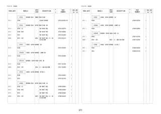 371
FIG.87-01 MIRROR
PROD_DATE MODELS
SPEC
CODE
DESCRIPTION
R
/
P
PART
NUMBER
O
Y
T
REV_REF
FR TO
+----------+
| 87810 | MIRROR ASSY, INNER REAR VIEW
+----------+
2111 - W10# BLACK(TRIM2#) 87810-BZ420-C0 1
+----------+
| 87910 | MIRROR ASSY, OUTER REAR VIEW, RH
+----------+
2111 - W100..LO NO PAINT REQ. 87910-BZG70- 1
2111 - W100..MID NO PAINT REQ. 87910-BZG80- 1
2111 - W101 NO PAINT REQ. 87910-BZJ00- 1
2210 - W101..CVT B2PJ NO PAINT REQ.,H + SA
B/CSA/BSM
87910-BZL20- 1
+----------+
| 87915 | COVER, OUTER MIRROR, RH
+----------+
2111 - W10# 87915-BZ520- 1
+----------+
| 87915B | COVER, OUTER MIRROR, LOWER RH
+----------+
2111 - W10# 87915-BZ640- 1
+----------+
| 87917B | MIRROR, OUTER REAR VIEW, RH
+----------+
2111 - W10# 87917-BZ180- 1
2210 - W101..CVT B2PJ H + SAB/CSA/BSM 87917-BZ260- 1
+----------+
| 8791A | COVER, OUTER MIRROR, RH NO.2
+----------+
2111 - W100 8791A-BZ050- 1
2111 - W101 8791A-BZ130- 1
+----------+
| 87940 | MIRROR ASSY, OUTER REAR VIEW, LH
+----------+
2111 - W100..LO NO PANIT REQ. 87940-BZG50- 1
2111 - W100..MID NO PANIT REQ. 87940-BZG60- 1
2111 - W101 NO PANIT REQ. 87940-BZG80- 1
2210 - W101..CVT B2PJ NO PANIT REQ.,H + SA
B/CSA/BSM
87940-BZL00- 1
FIG.87-01 MIRROR
PROD_DATE MODELS
SPEC
CODE
DESCRIPTION
R
/
P
PART
NUMBER
O
Y
T
REV_REF
FR TO
+----------+
| 87945 | COVER, OUTER MIRROR, LH
+----------+
2111 - W10# 87945-BZ530- 1
+----------+
| 87945C | COVER, OUTER MIRROR, LOWER LH
+----------+
2111 - W10# 87945-BZ640- 1
+----------+
| 87947B | MIRROR, OUTER REAR VIEW, LH
+----------+
2111 - W10# 87947-BZ180- 1
2210 - W101..CVT B2PJ H + SAB/CSA/BSM 87947-BZ240- 1
+----------+
| 8794A | COVER, OUTER MIRROR, LH NO.2
+----------+
2111 - W100 8794A-BZ050- 1
2111 - W101 8794A-BZ130- 1
 