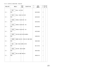 377
FIG.87-14 HEATING & AIR CONDITIONING - COOLER UNIT
PROD_DATE MODELS
SPEC
CODE
DESCRIPTION
R
/
P
PART
NUMBER
O
Y
T
REV_REF
FR TO
+----------+
| 88571 | GRILLE, AIR OUTLET
+----------+
2111 - W10# 88570-BZ050- 2
+----------+
| 88571C | GRILLE, COOLER AIR OUTLET
+----------+
2111 - W10# 88570-BZ070- 4
+----------+
| 88578B | PACKING, COOLING UNIT, NO.1
+----------+
2111 - W10# 88578-BZF40- 1
+----------+
| 88578C | PACKING, COOLING UNIT, NO.2
+----------+
2111 - W10# 88578-BZF90- 1
+----------+
| 88578V | PACKING, COOLING UNIT, NO.3
+----------+
2111 - W10# 88578-BZG00- 1
+----------+
| 88605F | FUSE(FOR COOLER WIRING HARNESS)
+----------+
2111 - W10# 82606-BZ010- 1
+----------+
| 88605W | HARNESS SUB-ASSY, WIRING AIR CONDITIONER
+----------+
2111 - W10# 88605-BZ200- 1
+----------+
| 88611 | KNOB, COOLER CONTROL SWITCH
+----------+
2111 - W10# 88611-BZ120- 4
+----------+
| 88635F | RESISTER, COOLER BLOWER
+----------+
2111 - W10# 88635-BZ030- 1
+----------+
| 88648P | WIRE,AIR CONDITIONER,NO.1
+----------+
2111 - W10# 88648-BZ110- 1
 