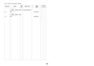 388
FIG.87-19 HEATING & AIR CONDITIONING - COMPRESSOR
PROD_DATE MODELS
SPEC
CODE
DESCRIPTION
R
/
P
PART
NUMBER
O
Y
T
REV_REF
FR TO
+----------+
| 88605B | HARNESS SUB-ASSY, AIR CONDITIONER WIRING
+----------+
2111 - W10# 82210-BZ020- 1
+----------+
| 88688N | BRACKET, COOLER
+----------+
2111 - W10# 88688-BZ290- 1
 