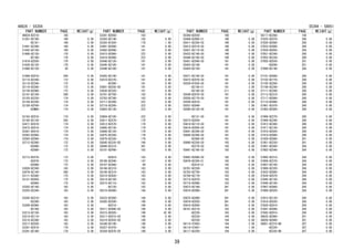 PART NUMBER PAGE WEIGHT(g)
48824-BZ210- 165
51201-BZ160- 169 0.00
-BZ161- 169 0.00
51441-BZ340- 169 0.00
51442-BZ150- 169 0.00
51900-BZ120- 170 0.00
-BZ160- 170 0.00
51919-BZ030- 170 0.00
51938-BZ120- 170 0.00
51960-BZ120- 50 0.00
51989-BZ010- 204 0.00
52115-BZ240- 172 0.00
52116-BZ240- 172 0.00
52119-BZS40- 172 0.00
52139-BZ060- 172 0.00
52141-BZ100- 200 0.00
52155-BZ230- 174 0.00
52156-BZ250- 174 0.00
52159-BZF60- 174 0.00
-BZM40- 174 0.00
52163-BZ010- 174 0.00
52185-BZ130- 205 0.00
52471-BZ010- 174 0.00
52472-BZ010- 174 0.00
52561-B2010- 174 5.00
52562-BZ050- 174 0.00
52563-BZ040- 174 0.00
52712-BZ590- 172 0.00
-BZ680- 172 0.00
-BZ690- 172 0.00
52713-BZ570- 172 0.00
-BZ670- 172 0.00
-BZ680- 172 0.00
53028-BZ240- 183 0.00
53078-BZ140- 200 0.00
53111-BZ580- 175 0.00
53121-BZ650- 175 0.00
-BZ660- 175 0.00
53202-BZ140- 183 0.00
53203-BZ240- 183 0.00
53205-BZ210- 183 0.00
-BZ290- 183 0.00
53209-BZ060- 183 0.00
-BZ160- 183 0.00
53213-BZ130- 183 0.00
53214-BZ110- 183 0.00
53215-BZ260- 183 0.00
53217-BZ030- 183 0.00
53301-BZ410- 179 0.00
53341-BZ160- 179 0.00
PART NUMBER PAGE WEIGHT(g)
53381-BZ050- 183
53383-BZ140- 193 0.00
53393-B1020- 179 1.00
53401-BZ090- 181 0.00
53402-BZ090- 181 0.00
53415-BZ060- 222 0.00
53416-BZ060- 222 0.00
53440-BZ130- 181 0.00
53445-BZ100- 181 0.00
53446-BZ100- 181 0.00
53455-BZ140- 181 0.00
53510-BZ370- 181 0.00
-BZ380- 181 0.00
53601-BZ030-C0 181 0.00
53630-BZ320- 181 0.00
53701-BZ700- 183 0.00
53702-BZ780- 183 0.00
53717-BZ200- 222 0.00
53718-BZ200- 222 0.00
53803-BZ130- 222 0.00
53804-BZ100- 222 0.00
53811-BZ570- 179 0.00
53812-BZ570- 179 0.00
53865-BZ130- 179 0.00
53866-BZ120- 179 0.00
53875-BZ350- 179 0.00
53876-BZ330- 179 0.00
55045-BZ220-C0 190 0.00
55086-BZ310- 381 0.00
55101-BZP90- 183 0.00
-BZQ10- 183 0.00
55106-BZ540- 147 0.00
55107-BZ460- 99 0.00
55168-BZ310- 183 0.00
55169-BZ210- 183 0.00
55210-BZ620- 183 0.00
55214-BZ150- 183 0.00
55215-BZ110- 183 0.00
-BZ120- 183 0.00
55216-BZ080- 184 0.00
55223-BZ200- 184 0.00
55305-BZC00- 190 0.00
-BZC10- 190 0.00
55311-BZ890-C0 190 0.00
55315-B2020- 190 42.00
55317-BZ010-C0 190 0.00
55318-BZ020-C0 190 0.00
55349-BZ140- 190 0.00
55357-B1070- 190 1.00
55359-BZ070-C0 190 0.00
48824 - 55359
PART NUMBER PAGE WEIGHT(g)
55394-BZ020- 190
55406-BZ880-C1 190 0.00
55411-BZ350-C0 190 0.00
55412-BZC10-C0 190 0.00
55421-BZ110-C0 190 0.00
55432-BZ190-C0 190 0.00
55446-BZ160-C0 190 0.00
55451-BZ040-C0 191 0.00
55453-BZ140- 191 0.00
55454-BZ150- 191 0.00
55471-BZ140-C0 191 0.00
55472-BZ070-C0 191 0.00
55539-B1030-C0 191 8.00
-BZ140-C1 191 3.00
-BZ160-C0 211 0.00
55549-BZ070-C0 191 0.00
55550-BZ170-C0 191 0.00
55556-BZ010- 191 0.00
55557-B2040- 191 1.00
55560-BZ130-C0 191 0.00
-BZ131-C0 191 0.00
55573-BZ020- 191 0.00
55618-BZ110-C0 191 0.00
55619-BZ050-C0 191 0.00
55641-BZ260-C0 191 0.00
55650-BZ380-C0 191 0.00
-BZ400-C0 191 0.00
55660-BZ250-C0 192 0.00
-BZ270-C0 192 0.00
55661-BZ160-C0 192 0.00
55662-BZ080-C0 192 0.00
55670-BZ350-C1 192 0.00
-BZ410-C1 192 0.00
55701-BZ250- 193 0.00
55703-BZ750- 193 0.00
55708-BZ170- 193 0.00
55715-BZ070- 193 0.00
55716-BZ080- 193 0.00
55873-BZ180- 381 0.00
55874-BZ080- 381 0.00
55875-BZ060- 381 0.00
55876-BZ020- 381 0.00
55910-BZ850- 381 0.00
56101-BZ210- 193 0.00
-BZ220- 193 0.00
-BZ220- 194 0.00
-BZ230- 194 0.00
56115-97402- 194 2.00
56116-97401- 194 1.00
56117-BZ250- 194 0.00
PART NUMBER PAGE WEIGHT(g)
56117-BZ260- 194
57025-BZ070- 200 0.00
57026-BZ060- 200 0.00
57033-BZ060- 204 0.00
57034-BZ050- 204 0.00
57051-BZ340- 200 0.00
57052-BZ230- 200 0.00
57055-BZ030- 201 0.00
-BZ040- 201 0.00
57068-BZ140- 204 0.00
57101-BZ690- 200 0.00
57102-BZ770- 200 0.00
57105-BZ200- 200 0.00
57106-BZ240- 200 0.00
57111-BZ290- 200 0.00
57112-BZ310- 200 0.00
57117-BZ080- 200 0.00
57118-BZ080- 200 0.00
57401-BZ470- 200 0.00
57402-BZ500- 200 0.00
57406-BZ270- 200 0.00
57409-BZ240- 200 0.00
57412-BZ360- 200 0.00
57417-BZ120- 200 0.00
57418-BZ020- 200 0.00
57419-BZ080- 200 0.00
57429-BZ080- 201 0.00
57451-BZ230- 201 0.00
57601-BZ560- 204 0.00
57602-BZ540- 204 0.00
57605-BZ210- 204 0.00
57606-BZ270- 204 0.00
57607-BZ100- 204 0.00
57608-BZ220- 204 0.00
57633-BZ080- 204 0.00
57634-BZ070- 204 0.00
57645-BZ150- 204 0.00
57646-BZ100- 204 0.00
57807-BZ060- 204 0.00
57808-BZ020- 204 0.00
57815-BZ120- 204 0.00
57816-BZ030- 204 0.00
57829-BZ010- 204 0.00
57841-BZ090- 204 0.00
57842-BZ010- 204 0.00
58025-BZ060- 201 0.00
58026-BZ060- 201 0.00
58051-BZ210-B0 207 0.00
-BZ220- 207 0.00
-BZ230-B0 207 0.00
55394 - 58051
39
 