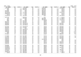 PART NUMBER PAGE WEIGHT(g)
63342-BZ260- 235
-BZ270- 235 0.00
-BZ280- 235 0.00
63357-BZ030- 235 0.00
63383-BZ020- 235 0.00
64421-BZ030-C0 237 0.00
64730-BZ380-C0 237 0.00
64740-BZ370-C0 237 0.00
-BZ380-C0 237 0.00
64780-BZ210-C0 258 0.00
64818-87704- 226
-87704- 227
-BZ010- 226 0.00
-BZ010- 227 0.00
-BZ090- 258 0.00
64827-BZ130- 258 0.00
64828-BZ100- 258 0.00
64993-BZ010- 237 0.00
65565-BZ040- 225 0.00
65566-BZ030- 225 0.00
65637-BZ280- 238 0.00
65638-BZ280- 238 0.00
67001-BZ710- 241 0.00
67002-BZ710- 241 0.00
67003-BZ720- 250 0.00
67004-BZ720- 250 0.00
67005-BZG60- 258 0.00
-BZG90- 258 0.00
67111-BZ410- 241 0.00
67112-BZ410- 241 0.00
67113-BZ420- 250 0.00
67114-BZ420- 250 0.00
67401-BZ150- 241 0.00
67402-BZ160- 241 0.00
67403-BZ180- 241 0.00
67404-BZ180- 241 0.00
67405-BZ090- 250 0.00
67406-BZ090- 250 0.00
67407-BZ190- 250 0.00
67408-BZ190- 250 0.00
67487-BZ080- 250 0.00
67488-BZ080- 250 0.00
67610-BZ830-C1 241 0.00
67620-BZ830-C1 242 0.00
67630-BZ740-C0 250 0.00
67640-BZ740-C0 250 0.00
67771-B2100- 193 1.00
67807-BZ010-C0 237 0.00
67808-BZ010-C0 237 0.00
-BZ020-C0 237 0.00
PART NUMBER PAGE WEIGHT(g)
67831-BZ490- 242
67832-BZ130- 242 0.00
67837-BZ030- 258 0.00
-BZ070- 242 0.00
-BZ070- 250 0.00
67841-BZ460- 250 0.00
-BZ470- 250 0.00
67842-BZ220- 250 0.00
-BZ230- 250 0.00
67861-BZ250- 242 0.00
67862-BZ240- 242 0.00
67867-B2320- 242 1.00
-B2320- 250 1.00
-B2320- 251 1.00
67871-BZ250- 251 0.00
67872-BZ240- 251 0.00
67881-BZ210- 258 0.00
67913-BZ210-C0 232 0.00
67914-BZ210-C0 232 0.00
67917-BZ250-C0 232 0.00
67918-BZ250-C0 232 0.00
67924-B2010- 232 8.00
-B2010- 233 8.00
67935-BZ120-C0 237 0.00
68101-BZ400- 242 0.00
68102-BZ400- 242 0.00
68103-BZ460- 251 0.00
68104-BZ460- 251 0.00
68125-BZ070- 242 0.00
68126-BZ070- 242 0.00
68131-BZ660- 258 0.00
68141-BZ210- 242 0.00
68142-BZ220- 251 0.00
68143-BZ130- 242 0.00
68144-BZ120- 251 0.00
68151-BZ210- 242 0.00
68152-BZ220- 251 0.00
68161-BZ230- 243 0.00
68162-BZ220- 243 0.00
68163-BZ220- 251 0.00
68164-BZ210- 251 0.00
68171-BZ250- 243 0.00
68172-BZ230- 243 0.00
68173-BZ250- 251 0.00
68174-BZ210- 251 0.00
68215-BZ020- 243 0.00
68216-BZ020- 243 0.00
68610-BZ210- 243 0.00
68630-BZ180- 251 0.00
68710-BZ140- 247 0.00
63342 - 68710
PART NUMBER PAGE WEIGHT(g)
68720-BZ110- 247
68750-BZ140- 255 0.00
68760-BZ140- 255 0.00
68801-BZ160- 260 0.00
68945-BZ010- 260 0.00
68950-BZ340- 260 0.00
68960-BZ310- 260 0.00
68981-BZ060- 225 0.00
69005-BZE10- 262 0.00
-BZF70- 262 0.00
-BZF71- 262 0.00
69051-BZ380- 262 0.00
69057-BZ360- 262 0.00
69210-BZ620-A0 245 0.00
-BZ620-B0 245 0.00
-BZ620-B1 245 0.00
-BZ620-C0 245 0.00
-BZ620-D0 245 0.00
-BZ620-G0 245 0.00
-BZ620-K0 245 0.00
-BZ650-A0 253 0.00
-BZ650-B0 253 0.00
-BZ650-B1 253 0.00
-BZ650-C0 253 0.00
-BZ650-D0 253 0.00
-BZ650-G0 253 0.00
-BZ650-K0 253 0.00
-BZ710-A0 245 0.00
-BZ710-B0 245 0.00
-BZ710-B1 245 0.00
-BZ710-C0 245 0.00
-BZ710-D0 245 0.00
-BZ710-G0 245 0.00
-BZ710-K0 245 0.00
69220-BZ610-A0 245 0.00
-BZ610-B0 245 0.00
-BZ610-B1 245 0.00
-BZ610-C0 245 0.00
-BZ610-D0 245 0.00
-BZ610-G0 245 0.00
-BZ610-K0 245 0.00
-BZ640-A0 253 0.00
-BZ640-B0 253 0.00
-BZ640-B1 253 0.00
-BZ640-C0 253 0.00
-BZ640-D0 253 0.00
-BZ640-G0 253 0.00
-BZ640-K0 253 0.00
-BZ700-A0 245 0.00
-BZ700-B0 245 0.00
PART NUMBER PAGE WEIGHT(g)
69220-BZ700-B1 245
-BZ700-C0 245 0.00
-BZ700-D0 245 0.00
-BZ700-G0 245 0.00
-BZ700-K0 245 0.00
69270-BZ170-C0 245 0.00
-BZ170-C0 253 0.00
-BZ180-C0 245 0.00
-BZ180-C0 253 0.00
69277-BZ100-C0 243 0.00
-BZ100-C0 251 0.00
69278-BZ080-C0 243 0.00
-BZ080-C0 251 0.00
69280-BZ170-C0 245 0.00
-BZ170-C0 253 0.00
-BZ180-C0 245 0.00
-BZ180-C0 253 0.00
69310-BZ270- 245 0.00
69311-BZ140- 246 0.00
69312-BZ140- 246 0.00
69320-BZ230- 246 0.00
69330-BZ280- 254 0.00
69331-BZ120- 254 0.00
69332-BZ120- 254 0.00
69340-BZ280- 254 0.00
69350-BZ250- 260 0.00
69410-BZ010- 246 114.00
-BZ010- 254 114.00
69430-B2070- 260 50.00
69516-BZ110- 262 0.00
69710-BZ140- 246 0.00
69711-BZ160- 246 0.00
69730-BZ260- 254 0.00
69749-32040- 246
-32040- 254
-BZ100- 246 0.00
-BZ100- 254 0.00
69750-BZ140- 246 0.00
69760-BZ140- 246 0.00
69770-BZ170- 254 0.00
69780-BZ160- 254 0.00
69801-BZ150- 247 0.00
-BZ150- 255 0.00
69802-BZ150- 247 0.00
-BZ150- 255 0.00
71051-BZ010- 273 0.00
71055-BZ010- 275 0.00
-BZ010- 285 0.00
71071-BZQ60-C3 282 0.00
-BZQ70-C3 282 0.00
68720 - 71071
41
 