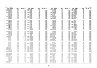 PART NUMBER PAGE WEIGHT(g)
71071-BZQ80-C3 282
71072-BZQ60-C2 282 0.00
-BZQ70-C3 282 0.00
71073-BY160-C0 282 0.00
-BZS60-C1 282 0.00
-BZS70-C0 282 0.00
-BZZ90-C0 282 0.00
71074-BZP20-C0 282 0.00
-BZP70-C1 282 0.00
-BZX90-C0 282 0.00
71075-BZM90-C1 273 0.00
-BZN00-C2 273 0.00
-BZN40-C1 273 0.00
71076-BZF40-C1 283 0.00
-BZF50-C2 283 0.00
71077-BZM30-C1 283 0.00
-BZM40-C1 283 0.00
-BZM50-C2 283 0.00
71078-BZG10-C1 283 0.00
-BZG20-C2 283 0.00
71110-BZ360-C0 273 0.00
-BZ380-C0 273 0.00
-BZ390-C0 273 0.00
71120-BZ370-C0 273 0.00
-BZ380-C0 273 0.00
71147-B1020- 273 11.00
-B1020- 274 11.00
-B2160- 273 21.00
-B2160- 274 21.00
-BZ160- 273 0.00
-BZ160- 274 0.00
-BZ170- 273 0.00
-BZ170- 274 0.00
-BZ180- 273 0.00
-BZ180- 274 0.00
71303-BZ120- 273 0.00
71304-BZ070- 273 0.00
71353-BZ010-C0 274 0.00
-BZ020-C0 273 0.00
71395-BZ010-C0 274 0.00
71396-BZ010-C0 274 0.00
71397-BZ010-C0 274 0.00
71441-B2010- 281 46.00
71485-BZ062-C0 274 0.00
-BZ220-C0 274 0.00
-BZ230-C0 274 0.00
-BZ240-C0 274 0.00
-BZ250-C0 274 0.00
71501-BZ570- 274 0.00
71503-BZ610- 274 0.00
PART NUMBER PAGE WEIGHT(g)
71504-BZ430- 275
71505-BZ580- 274 0.00
-BZ590- 274 0.00
71506-BZ450- 274 0.00
-BZ460- 274 0.00
71507-BZ520- 284 0.00
-BZ550- 284 0.00
71508-BZ390- 284 0.00
71613-BZ020- 274 0.00
-BZ040- 275 0.00
71621-BZ070- 275 0.00
-BZ080- 275 0.00
71622-BZ100- 275 0.00
-BZ110- 275 0.00
71671-BZ100- 275 0.00
-BZ110- 275 0.00
71672-BZ080- 275 0.00
-BZ100- 275 0.00
71693-BZ040-C0 276 0.00
-BZ050-C0 276 0.00
71694-BZ020-C0 276 0.00
-BZ030-C0 275 0.00
71695-BZ020-C0 276 0.00
-BZ030- 274 0.00
-BZ030- 276 0.00
71696-BZ010-C0 276 0.00
71811-BZ320-C0 276 0.00
-BZ330-C0 276 0.00
71812-BZ280-C0 276 0.00
71831-BZ100-C0 277 0.00
-BZ100-C0 282 0.00
71832-BZ100-C0 277 0.00
-BZ130-C0 273 0.00
-BZ130-C0 277 0.00
71833-BZ080-C0 277 0.00
71834-BZ080-C0 277 0.00
71843-BZ010-C0 277 0.00
71844-BZ010-C0 277 0.00
71867-B1010-C0 277 36.00
71875-BZ100-C0 277 0.00
-BZ110-C0 277 0.00
-BZ120-C0 277 0.00
-BZ130-C0 277 0.00
-BZ140-C0 277 0.00
71876-B2060-C0 277 6.00
-BZ080-C0 277 0.00
-BZ090-C0 277 0.00
-BZ100-C0 277 0.00
-BZ110-C0 277 0.00
71878-BZ090-C0 278 0.00
71071 - 71878
PART NUMBER PAGE WEIGHT(g)
71878-BZ100-C0 277
-BZ110-C0 277 0.00
-BZ120-C0 277 0.00
71879-BZ090-C0 278 0.00
-BZ100-C0 278 0.00
71881-BZ180- 276 0.00
-BZ180- 278 0.00
71910-BZG50-C5 278 0.00
-BZJ70-C3 278 0.00
71930-0K050-C1 278 0.00
-0K050-C1 279 0.00
-B2030-C0 278 22.00
-B2030-C0 279 22.00
-BZ040-C1 278 0.00
-BZ040-C1 279 0.00
71931-0K040-C1 278 0.00
-0K040-C1 279 0.00
-B2030-C0 278 20.00
-BZ030-C1 278 0.00
71940-BZF00-C2 278 0.00
-BZL70-C0 278 0.00
-BZL80-C0 278 0.00
71970-BZ230-C1 278 0.00
72088-BZ020-C2 277 0.00
72110-BZ320- 279 0.00
72120-BZ290- 279 0.00
72125-B1030-C0 279 4.00
-BZ010-C0 279 0.00
72127-BZ020- 279 0.00
72129-B1010-C0 279 8.00
-BZ100- 279 0.00
-BZ190-C0 279 0.00
72130-BZ350- 279 0.00
72137-BZ050-C0 279 0.00
-BZ050-C0 280 0.00
72140-BZ350- 280 0.00
72157-BZ100- 280 0.00
-BZ110-C0 280 0.00
72158-BZ090-C0 280 0.00
72159-BZ130-C0 280 0.00
72160-BZ150-C0 280 0.00
72169-BZ010- 274 0.00
-BZ010- 279 0.00
72179-BZ090- 273 0.00
72211-B1050- 280 184.00
-BZ170- 280 0.00
72213-BZ010- 280 4.00
72265-BZ040-C0 280 0.00
72266-B1020-C0 280 44.00
72413-BZ070-C0 280 0.00
PART NUMBER PAGE WEIGHT(g)
72462-BZ060-C0 280
72525-BZ130-C0 280 0.00
-BZ140-C0 280 0.00
72526-BZ110-C0 281 0.00
72551-BZ070-C0 281 0.00
72552-B1010-C0 281 6.00
72570-BZ010- 281 0.00
72622-BZ010- 282 0.00
72637-BZ100-C0 281 0.00
72650-BZ010- 281 0.00
-BZ011- 281 0.00
72656-BZ020- 281 0.00
72660-BZ010- 281 0.00
-BZ011- 281 0.00
72661-0K030-C1 281 0.00
-0K040-C1 281 0.00
72690-BZ010-C0 281 0.00
72694-BZ220-C0 276 0.00
-BZ230-C0 275 0.00
-BZ250-C0 275 0.00
-BZ270-C0 275 0.00
72749-12010- 282 0.00
72809-BZ010- 282 0.00
72830-BZ140-C4 282 0.00
72831-BZ010- 282 0.00
72853-BZ010- 275 0.00
72854-BZ010- 275 0.00
72857-BZ010- 279 0.00
72921-BZ010-C0 282 0.00
72991-B1060-C0 275 56.00
-BZ250-C0 282 0.00
-BZ340-C0 282 0.00
72992-BZ050-C0 275 0.00
72993-B2010-C0 282 10.00
72994-B2010-C0 273 10.00
-B2010-C0 282 10.00
72995-BZ290-C0 283 0.00
72998-BZ080-C0 283 0.00
73178-B1020- 289 0.00
73210-BZ590-C1 289 0.00
73220-BZ630-C1 289 0.00
73230-BZB70-C0 289 0.00
-BZB80-C0 289 0.00
-BZB90-C0 289 0.00
73360-BZ370-C1 289 0.00
73370-BZ370-C1 289 0.00
73380-BZ290-C0 289 0.00
73470-BZ140-C0 289 0.00
73480-BZ120-C0 289 0.00
73560-BZ150-C1 289 0.00
71878 - 73560
42
 