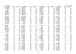PART NUMBER PAGE WEIGHT(g)
73570-BZ140-C1 289
73580-BZ030-C1 289 0.00
-BZ050-C0 289 0.00
-BZ080-C1 289 0.00
73910-BZ040- 283 0.00
73920-BZ040- 283 0.00
73970-BZ300-C0 192 0.00
74230-BZ070-C0 291 0.00
74231-BZ290-C0 291 0.00
74232-BZ270-C0 291 0.00
74240-BZ030-C0 291 0.00
74270-BZ010-C0 291 0.00
74271-BZ200-C0 291 0.00
74272-BZ200-C0 291 0.00
74280-BZ010-C0 291 0.00
74310-BZ510-B1 291 0.00
74320-BZA70-B0 291 0.00
-BZA80-B0 291 0.00
74348-BZ060-B0 291 8.00
74404-BZ190- 293 0.00
74405-BZ070- 293 0.00
74410-BZ080- 293 0.00
74411-BZ160- 293 0.00
74451-BZ150- 293 0.00
74552-BZ050- 295 0.00
74610-BZ050-B0 291 0.00
74635-BZ100-C0 192 0.00
74710-BZ030- 292 0.00
-BZ050- 292 0.00
74711-BZ020- 292 0.00
-BZ040- 292 0.00
74811-BZ030- 258 222.00
75129-87502- 258
-BZ010- 258 0.00
75311-BZ190- 297 0.00
-BZ290- 297 0.00
75441-BZ370- 297 0.00
75443-BZ120- 297 0.00
-BZ180- 297 0.00
75444-BZ140- 297 0.00
-BZ180- 297 0.00
75445-BZ290- 297 0.00
75551-BZ190- 299 0.00
75552-BZ180- 299 0.00
75561-B1020- 299
-BZ020- 299 0.00
75573-BZ050- 258 0.00
75574-BZ020- 258 0.00
75577-BZ010- 299 0.00
75578-BZ040- 299 0.00
PART NUMBER PAGE WEIGHT(g)
75597-BZ010- 299
75598-BZ010- 299 0.00
75641-BZ070- 299 0.00
75642-BZ070- 299 0.00
75787-BZ080- 245 0.00
75788-BZ080- 245 0.00
75921-BZ170-C0 243 0.00
75922-BZ150-C0 243 0.00
75923-BZ220-C0 243 0.00
75924-BZ210-C0 243 0.00
75925-BZ150-C0 251 0.00
75926-BZ140-C0 251 0.00
75927-BZ070-C0 252 0.00
75928-BZ070-C0 252 0.00
76094-BZ190- 282 0.00
76811-BZ660- 258 0.00
76821-BZ250- 258 0.00
-BZ270- 258 0.00
-BZ280- 259 0.00
76822-BZ070- 258 0.00
-BZ080- 259 0.00
76826-BZ040- 259 0.00
76835-52010- 314 1.00
76851-BZ170- 301 0.00
76854-87401- 175
-BZ010- 175 0.00
77001-BZ520- 305 0.00
77028-BZ040- 306 0.00
77035-BZ310- 305 0.00
77037-BZ080- 305 0.00
77169-BZ040- 305 0.00
77201-BZ250- 305 0.00
77203-BZ220- 305 0.00
77213-BZ250- 305 0.00
77249-BZ040- 305 0.00
77251-BZ390- 305 0.00
77259-BZ120- 305 0.00
-BZ150- 306 0.00
77263-BZ200- 305 0.00
77269-BZ140- 306 0.00
77281-BZ050- 306 0.00
77286-B1010- 306 12.00
-B2030- 306 14.00
77291-BZ050- 305 0.00
77298-B2020- 306 10.00
77299-B2010- 306 12.00
77300-52030- 306 54.00
77306-BZ090- 306 0.00
77308-BZ040- 306 0.00
77316-52040- 306 4.00
73570 - 77316
PART NUMBER PAGE WEIGHT(g)
77350-BZ160- 306
77740-BZ160- 306 0.00
77754-BZ430- 89 0.00
78110-BZ140- 307 0.00
78899-28020- 273 18.00
78920-BZ010- 283 0.00
79021-BZB30-C1 283 0.00
-BZB40-C1 283 0.00
79022-BZ200-C1 283 0.00
79023-BZA90-C1 283 0.00
-BZB00-C1 283 0.00
79024-BZ480-C1 283 0.00
-BZ490-C1 283 0.00
79030-BZ020- 283 0.00
79040-BZ020- 283 0.00
79101-BZ020- 283 0.00
79102-BZ020- 283 0.00
79103-BZ010- 283 0.00
-BZ030- 284 0.00
79104-BZ020- 284 0.00
79105-BZ020- 284 0.00
-BZ021- 284 0.00
-BZ030- 284 0.00
-BZ031- 284 0.00
79106-BZ020- 284 0.00
-BZ021- 284 0.00
79107-BZ010- 284 0.00
79187-BZ160-C0 284 0.00
-BZ180-C0 284 0.00
79188-BZ050-C0 284 0.00
-BZ060-C0 285 0.00
79201-BZ010- 284 0.00
-BZ020- 284 0.00
79202-BZ010- 284 0.00
79203-BZ100- 284 0.00
79204-BZ020- 284 0.00
79235-BZ010- 284 0.00
-BZ020- 284 0.00
79236-BZ170-C0 285 0.00
-BZ180-C0 285 0.00
-BZ190-C0 284 0.00
-BZ190-C0 285 0.00
79245-BZ010- 285 0.00
79246-BZ140-C0 285 0.00
-BZ150-C0 285 0.00
79273-BZ042-C0 285 0.00
79275-BZ010- 285 0.00
-BZ020- 285 0.00
79285-BZ010- 285 0.00
-BZ020- 285 0.00
PART NUMBER PAGE WEIGHT(g)
79303-BZ210- 284
79304-BZ120- 284 0.00
79959-BZ040-C0 285 0.00
80960-B9191- 140 0.00
8110A-BZ080- 309 0.00
-BZ100- 309 0.00
8110B-BZ080- 309 0.00
-BZ100- 309 0.00
81110-BZA90- 309 0.00
-BZB00- 309 0.00
81128-87205- 357 5.00
81132-B2010- 309 82.00
81150-BZA90- 309 0.00
-BZB00- 309 0.00
81195-B2020- 309 1.00
-B2120- 309 1.00
81210-BZ160- 311 0.00
81211-BZ060- 311 0.00
81220-BZ160- 311 0.00
81221-BZ060- 311 0.00
81240-B2130-B0 319 63.00
-BZ120- 319 0.00
81241-B2100- 319 18.00
-BZ080- 319 0.00
81260-BZ050-B0 319 0.00
81270-BZ100- 315 0.00
81271-BZ040- 315 0.00
81274-BZ010- 315 0.00
81278-BZ010- 315 0.00
81551-BZ460- 314 0.00
-BZ470- 314 0.00
81555-BZ240- 314 0.00
81559-B2020- 314 1.00
-BZ060- 314 0.00
81561-BZ460- 314 0.00
-BZ470- 314 0.00
81565-BZ110- 314 0.00
81570-BZ290- 317 0.00
81580-BZ100- 314 0.00
-BZ130- 314 0.00
-BZ160- 314 0.00
81582-BZ060- 314 0.00
81590-BZ100- 314 0.00
-BZ130- 314 0.00
-BZ160- 314 0.00
81592-BZ060- 314 0.00
81730-BZ190- 312 0.00
81740-BZ110- 312 0.00
81910-BZ090- 316 0.00
81920-BZ090- 316 0.00
77350 - 81920
43
 