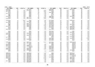 PART NUMBER PAGE WEIGHT(g)
81952-BZ010- 317
81977-BZ080- 317 0.00
82111-BY700- 325 0.00
-BY730- 325 0.00
82121-BZJ20- 325 0.00
-BZM70- 325 0.00
-BZM80- 325 0.00
82123-BZ320- 325 0.00
-BZ330- 325 0.00
82124-BZ020- 325 0.00
82125-B2070- 123 56.00
-BZ040- 123 0.00
82141-BX380- 325 0.00
-BXL70- 325 0.00
-BXM00- 325 0.00
-BXM20- 325 0.00
82151-BZJ10- 325 0.00
-BZJ20- 325 0.00
-BZJ30- 325 0.00
82152-BZG20- 325 0.00
-BZG30- 325 0.00
-BZG40- 325 0.00
82153-BZ550- 325 0.00
82161-BYA00- 325 0.00
-BYA20- 325 0.00
-BYW90- 325 0.00
82171-BZA90- 325 0.00
-BZB70- 325 0.00
82184-BZE00- 325 0.00
-BZF20- 325 0.00
82185-BZ480- 325 0.00
-BZ600- 325 0.00
82210-BZ020- 388 0.00
82219-BZ260- 350 0.00
82251-BZ190- 348 0.00
-BZ200- 348 0.00
82285-BZ030- 325 0.00
82600-BZG20- 339 0.00
-BZG40- 339 0.00
-BZG50- 339 0.00
82606-BZ010- 377 0.00
82616-58010- 339 2.00
82627-BZ180- 326 0.00
82641-BZ040- 339 0.00
82661-BZ310- 339 0.00
82666-BZ030- 326 0.00
-BZ040- 326 0.00
-BZ050- 326 0.00
82711-12120- 285 0.00
-16790- 360 2.00
PART NUMBER PAGE WEIGHT(g)
82711-BZ100- 362
82715-B2510- 105 40.00
-B2510- 122 40.00
-BZE80- 140 0.00
-BZE90- 201 0.00
-BZJ90- 122 0.00
-BZK50- 58 0.00
-BZK80- 62 0.00
82817-B1110- 326 62.00
82821-B1070- 326 24.00
-BZ030- 326 0.00
82823-22060- 326 6.00
-BZ070- 326 0.00
83101-87705- 319 1.00
83301-BZ250- 339 0.00
83530-52050- 339 35.00
83800-BYU50- 328 0.00
-BYU60- 328 0.00
-BYU80- 328 0.00
-BYU90- 328 0.00
-BYV00- 328 0.00
-BYV10- 328 0.00
83852-BZ220- 328 0.00
-BZ250- 328 0.00
84030-BZ120- 339 0.00
-BZ121- 339 0.00
-BZ130- 339 0.00
-BZ131- 339 0.00
84140-BZ240- 339 0.00
-BZ280- 339 0.00
84210-BZ120- 339 95.00
84231-52020- 339
-BZ010- 339 0.00
84248-BZ110- 339 0.00
84250-BZ270-C1 339 0.00
-BZ280-C1 339 0.00
84332-BZ280- 339 0.00
84340-B2061- 339 18.00
84345-B2010- 340
-BZ010- 340 0.00
84380-B2030- 340 13.00
84450-B2040- 340 30.00
84520-97202- 340 16.00
84540-B2040- 340 80.00
84545-BZ010- 340 0.00
84652-BZ320- 340 155.00
84770-BZ060- 340 0.00
84810-BZ130- 340 0.00
84820-BZ400- 340 0.00
84840-B0010- 340 0.00
81952 - 84840
PART NUMBER PAGE WEIGHT(g)
84840-B0020- 340
84870-BZ230- 340 0.00
-BZ240- 340 0.00
84941-BZ060- 340 0.00
-BZ061- 340 0.00
-BZ170- 340 0.00
-BZ171- 340 0.00
84986-BZ080- 340 0.00
84999-BZ060- 315 0.00
-BZ140- 319 0.00
85110-BZ300- 357 0.00
85113-B2010- 357 2.00
85130-BZ230- 358 0.00
85150-BZ340- 357 0.00
85176-BZ130- 358 0.00
85211-BZ360- 357 0.00
85212-BZ350- 357 0.00
85214-B1070- 357 21.00
-BZ460- 357 0.00
85221-BZ360- 357 0.00
85222-BZ360- 357 0.00
85241-BZ180- 358 0.00
85242-BZ180- 358 0.00
85243-BZ150- 358 0.00
85292-12020- 357
-BZ080- 358 0.00
-BZ110- 357 0.00
85301-BZ040- 359 0.00
85307-B2060- 362 5.00
85310-BZ450- 359 0.00
85315-BZ450- 359 0.00
85317-BZ020- 360 0.00
-BZ080- 360 0.00
-BZ080- 362 0.00
85330-BZ180- 359 0.00
85332-B2040- 359 3.00
85336-B2060- 359 1.00
85355-87701- 360 1.00
-97202- 362 1.00
85370-BZC00- 360 0.00
-BZD40- 362 0.00
-BZD50- 362 0.00
85373-97202- 359 4.00
-BZ010- 362 0.00
85374-BZB40- 362 0.00
-BZG70- 362 0.00
-BZG80- 359 0.00
-BZJ00- 362 0.00
-BZJ10- 362 0.00
-BZJ20- 362 0.00
PART NUMBER PAGE WEIGHT(g)
85374-BZJ30- 362
-BZJ50- 362 0.00
-BZJ70- 360 0.00
-BZJ90- 360 0.00
-BZK10- 360 0.00
-BZL90- 360 0.00
-BZM00- 362 0.00
85376-B1010- 360 4.00
-BZ020- 360 0.00
-BZ020- 362 0.00
85380-BZ100- 360 0.00
-BZ101- 360 0.00
-BZ150- 360 0.00
-BZ151- 360 0.00
85381-BZ360- 359 0.00
-BZ410- 359 0.00
85390-BZ280- 362 0.00
85391-BZ130- 362 0.00
85530-BZ080- 340 20.00
85532-BZ010- 341 0.00
-BZ030- 340 0.00
85535-BZ061- 341 0.00
-BZ100- 341 0.00
85710-BZ210- 247 0.00
-BZ270- 255 0.00
85720-BZ240- 247 0.00
-BZ240- 255 0.00
86160-BZ180- 363 275.00
-BZ310- 363 0.00
-BZ320- 363 0.00
86300-BZ430-A0 365 0.00
-BZ430-B0 365 0.00
-BZ430-B1 365 0.00
-BZ430-C0 365 0.00
-BZ430-D0 365 0.00
-BZ430-G0 365 0.00
-BZ430-K0 365 0.00
-BZ460- 365 0.00
86316-BZ610- 365 0.00
-BZ660- 365 0.00
86332-BZ110- 365 0.00
86397-BZ060- 365 0.00
86466-BZ010-C0 366 0.00
-BZ020-C0 366 0.00
8646C-B1100- 366 0.00
86510-BZ300- 368 0.00
86520-BZ290- 368 0.00
-BZ310- 368 0.00
86995-BZ040- 295 0.00
87010-BZ720- 376 0.00
84840 - 87010
44
 