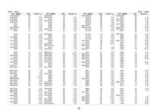 PART NUMBER PAGE WEIGHT(g)
87030-BZ220-B0 376
87138-BZ170- 376 0.00
87139-BZ020- 376 0.00
87220-BZ440- 381 0.00
87223-BZ110- 381 0.00
-BZ610- 381 0.00
-BZ660- 381 0.00
87810-BZ420-C0 371 0.00
87910-BZG70- 371 0.00
-BZG80- 371 0.00
-BZJ00- 371 0.00
-BZL20- 371 0.00
87915-BZ520- 371 0.00
-BZ640- 371 0.00
87917-BZ180- 371 0.00
-BZ260- 371 0.00
8791A-BZ050- 371 0.00
-BZ130- 371 0.00
87940-BZG50- 371 0.00
-BZG60- 371 0.00
-BZG80- 371 0.00
-BZL00- 371 0.00
87945-BZ530- 371 0.00
-BZ640- 371 0.00
87947-BZ180- 371 0.00
-BZ240- 371 0.00
8794A-BZ050- 371 0.00
-BZ130- 371 0.00
88162-B1071- 341 0.00
88320-BZ410- 387 0.00
88335-14020- 387 1.00
88374-87601- 385 1.00
88375-87601- 385 3.00
-87603- 385 3.00
88403-BZ080- 387 250.00
88404-BZ080-B0 235 0.00
88410-BZ410- 387 0.00
88411-BZ270- 387 0.00
88412-BZ200- 387 0.00
88460-BZ320- 385 0.00
88470-BZ100- 381 0.00
88474-B2010- 385 65.00
88501-BZ260- 376 0.00
-BZ400- 376 0.00
88502-BZ190- 376 0.00
-BZ200- 376 0.00
88515-BZ180- 376 93.00
-BZ200- 376 0.00
88539-BZ450- 376 0.00
-BZ470- 376 0.00
PART NUMBER PAGE WEIGHT(g)
88548-BZ030- 376
88550-BZ130- 376 0.00
-BZ180- 376 0.00
88561-BZ430- 385 0.00
-BZ760- 385 0.00
-BZ780- 385 0.00
-BZ800- 385 0.00
-BZ830- 385 0.00
88568-BZ140- 381 0.00
-BZ150- 381 0.00
88570-BZ050- 377 0.00
-BZ060- 376 0.00
-BZ070- 377 0.00
88578-BZF40- 377 0.00
-BZF90- 377 0.00
-BZG00- 377 0.00
88605-BZ200- 377 0.00
88611-BZ110-B0 381 0.00
-BZ120- 377 0.00
88635-BZ030- 377 0.00
88648-BZ110- 377 0.00
88660-B2050- 376 109.00
88688-BZ290- 388 0.00
88711-BZ770- 385 0.00
88712-BZ830- 385 0.00
88714-BZ110- 385 0.00
88716-BZF60- 386 0.00
-BZG00- 386 0.00
-BZG10- 386 0.00
88717-BZ480- 386 0.00
-BZ520- 386 0.00
-BZ530- 386 0.00
88718-13060- 386 4.00
-BZ650- 386 0.00
-BZ800- 386 0.00
-BZ840- 386 0.00
-BZ850- 386 0.00
88719-B2020- 386 25.00
88888-BZ020- 376 0.00
88897-BZ270- 386 0.00
89070-BZ500- 262 0.00
-BZ501- 262 0.00
89071-BZ130- 262 0.00
89111-BZ080- 341 0.00
89170-BZ700- 355 0.00
-BZ720- 355 0.00
89171-B2070- 326 10.00
89173-B2240- 355 25.00
89340-BZ320- 350 0.00
89341-BZ350-A0 350 0.00
87030 - 89341
PART NUMBER PAGE WEIGHT(g)
89341-BZ350-B0 350
-BZ350-B1 350 0.00
-BZ350-C1 350 0.00
-BZ350-D1 350 0.00
-BZ350-G0 350 0.00
-BZ350-K0 350 0.00
89343-48010- 350 10.00
89348-BZ110-A0 174 0.00
-BZ110-B0 174 0.00
-BZ110-B1 174 0.00
-BZ110-C1 174 0.00
-BZ110-D1 174 0.00
-BZ110-G0 174 0.00
-BZ110-K0 174 0.00
89413-B2020- 346 18.00
-B2030- 346 18.00
89421-B2030- 341 16.00
89422-33030- 341
-BZ030- 341 0.00
89439-BZ201- 341 0.00
-BZ210- 341 0.00
89465-BZ610- 341 0.00
89467-BZ020- 341 0.00
89539-BZ510- 344 0.00
89542-BZ180- 348 0.00
-BZ260- 348 0.00
89543-BZ180- 348 0.00
-BZ260- 348 0.00
89560-BXE80- 344 0.00
-BXF30- 344 0.00
-BXF61- 344 0.00
-BYR21- 344 0.00
-BYS80- 344 0.00
-BYU41- 344 0.00
-BYW01- 344 0.00
895E0-BZL80- 344 0.00
-BZL90- 344 0.00
-BZM00- 344 0.00
-BZM10- 344 0.00
-BZM20- 344 0.00
-BZM40- 344 0.00
-BZM50- 344 0.00
89611-B0031- 341 0.00
-B1010- 341 0.00
-BZ030- 341 0.00
89615-BZ040- 341 45.00
89637-B2030- 346 57.00
89650-BZ380- 341 0.00
-BZ390- 341 0.00
-BZ400- 342 0.00
PART NUMBER PAGE WEIGHT(g)
89708-BZ280- 262
-BZ281- 262 0.00
89747-30040- 352 17.00
89751-BZ210- 262 0.00
-BZ230- 262 5.00
89752-BZ040- 262 0.00
-BZ260- 262 0.00
89860-B1120- 355 22.00
89994-BZ020- 262 0.00
-BZ021- 262 0.00
89997-BZ010- 352 0.00
-BZ020- 352 0.00
-BZ060- 352 0.00
-BZ100- 352 0.00
90041-01720- 161 59.00
-05431- 151 0.00
-05475- 161 114.00
-05554- 161 0.00
-05589- 181 8.00
-05594- 169 100.00
-05595- 125 8.00
-05596- 125 10.00
-19747- 140 16.00
-19A33- 144 132.00
-20097- 140 18.00
-20099- 116
-20292- 306 36.00
-20331- 122 6.00
-70014- 142
-70367- 165
-70393- 161 16.00
-77011- 144 9.00
-78060- 146 4.00
-78085- 164 16.00
-79124- 148 5.00
-79300- 149 6.00
-79379- 357 6.00
90042-01758- 167 20.00
-09117- 87 2.00
-40143- 147 10.00
-40151- 147 11.00
-43029- 148 4.00
-50157- 105
-53013- 57
90043-01262- 58
-01278- 346 1.00
-01347- 122 1.00
-11436- 122 14.00
-11437- 122 28.00
-11440- 122 24.00
89341 - 90043
45
 