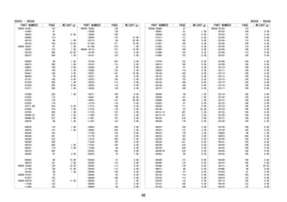 PART NUMBER PAGE WEIGHT(g)
90043-41041- 122
-41087- 61
-44022- 64 12.00
-60003- 114
-86123- 98 1.00
-89155- 164 13.00
90044-30281- 61 1.00
-30281- 122 1.00
-60129- 306 23.00
-60327- 306 1.00
-64804- 99 1.00
-64872- 305 1.00
-64891- 159 3.00
-64918- 159 1.00
-65441- 159 3.00
-66054- 79 8.00
-67161- 149 4.00
-67229- 305 1.00
-67244- 305 8.00
-67271- 306 1.00
-67500- 258 1.00
-67555- 172
-67555- 174
-67555- 179
-67571-B0 234 0.00
-67602- 314 1.00
-67630- 299 1.00
-68046-C2 207 1.00
-68046-C2 237 1.00
-68076- 98 1.00
-68076- 116 1.00
-68076- 147 1.00
-68346- 193
-68346- 231
-68346- 232
-68346- 258
-68378- 309 1.00
-68381- 174 2.00
-80370- 362
-80392- 87 2.00
-80592- 80 15.00
-80679- 181 2.00
90045-20298- 136 15.00
-21188- 138 21.00
-40158- 98 1.50
90048-01037- 70
-01037- 125
90049-02019- 132 11.00
-11036- 132
-11064- 132
PART NUMBER PAGE WEIGHT(g)
90049-12056- 129
-12056- 138
-15026- 105
-15054- 122 18.00
-22313- 99 82.00
-51185- 311 19.00
-51188- 319 1.00
9004A-10110- 151 18.00
-10120- 133 0.00
-10131- 153 5.00
-10144- 387 0.00
-10197- 114 0.00
-10200- 70 0.00
-10200- 125 0.00
-10201- 167 75.00
-10221- 85 0.00
-10222- 158 0.00
-10253- 113 0.00
-10254- 110 0.00
-10258- 129 0.00
-10271- 108 0.00
-10281- 98 28.00
-10281- 147 28.00
-11274- 116 0.00
-11313- 190 8.00
-11373- 170 0.00
-11379- 167 0.00
-11380- 147 0.00
-11381- 147 0.00
-11387- 122 0.00
-16093- 245 3.00
-16093- 254 3.00
-17145- 144 0.00
-17176- 142 0.00
-17218- 358 3.00
-17229- 149 0.00
-17255- 165 0.00
-17260- 98 6.00
-25032- 105 0.00
-25035- 70 7.60
-25038- 57 0.00
-25039- 110 0.00
-25042- 113 0.00
-25043- 113 0.00
-30046- 148 0.00
-30048- 62 0.00
-30049- 106 0.00
-30058- 61 1.00
-30059- 57 0.00
-30059- 64 0.00
90043 - 9004A
PART NUMBER PAGE WEIGHT(g)
9004A-30060- 61
-30061- 61 1.00
-30066- 122 0.00
-31017- 113 5.00
-31050- 105 0.00
-31051- 105 0.00
-31052- 113 0.00
-31065- 108 0.00
-31068- 122 0.00
-31069- 122 0.00
-31070- 122 0.00
-34013- 105 0.00
-34015- 61 0.00
-36044- 114 0.00
-36120- 108 0.00
-36123- 133 0.00
-36124- 133 0.00
-36125- 108 0.00
-36126- 108 0.00
-36127- 108 0.00
-38094- 98 1.00
-38094- 147 1.00
-43006- 105 1.00
-43022- 61 0.00
-43024- 111 0.00
-46128- 87 33.00
-46131-C1 207 2.00
-46131-C1 231 2.00
-46143- 276 2.00
-46258- 179 0.00
-46323- 169 2.00
-46323- 172 2.00
-46323- 179 2.00
-46323- 193 2.00
-46338- 193 0.00
-46338- 231 0.00
-46338- 232 0.00
-46338- 258 0.00
-46358-B1 234 0.00
-46363- 89 0.00
-46380- 172 0.00
-46380- 174 0.00
-46380- 179 0.00
-48017- 80 6.00
-48056- 87 0.00
-50142- 114 0.00
-50143- 113 0.00
-52070- 110 0.00
-52101- 108 0.00
-52102- 109 0.00
PART NUMBER PAGE WEIGHT(g)
9004A-52102- 110
-52103- 109 0.00
-52103- 110 0.00
-52104- 109 0.00
-52104- 110 0.00
-52105- 109 0.00
-52105- 110 0.00
-52106- 109 0.00
-52106- 110 0.00
-52107- 109 0.00
-52108- 109 0.00
-52109- 109 0.00
-52110- 109 0.00
-52111- 109 0.00
-52112- 109 0.00
-52113- 109 0.00
-52114- 109 0.00
-52115- 109 0.00
-52116- 109 0.00
-52117- 109 0.00
-52119- 108 0.00
-52120- 108 0.00
-52121- 108 0.00
-52122- 108 0.00
-52123- 108 0.00
-52124- 108 0.00
-52125- 109 0.00
-52126- 109 0.00
-52127- 109 0.00
-52128- 109 0.00
-52129- 109 0.00
-52130- 109 0.00
-54003- 98 2.00
-54016- 258 5.00
-56100- 108 0.00
-56101- 108 0.00
-56102- 108 0.00
-56103- 108 0.00
-56104- 108 0.00
-56105- 108 0.00
-56106- 108 0.00
-56107- 108 0.00
-56112- 98 30.00
-91068- 90 0.00
-91076- 81 0.00
-93003- 105 0.00
-93010- 122 0.00
-94114- 158 0.00
-94124- 132 0.00
-94125- 132 0.00
9004A - 9004A
46
 