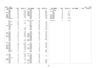 PART NUMBER PAGE WEIGHT(g)
9004A-94131- 158
-98006- 339 13.00
-98006- 341 13.00
9004B-16008- 376 0.00
-30027- 305 0.00
9004C-37008- 92 105.00
90068-14041- 58 0.00
90080-43027- 58 0.00
90099-04349- 387 0.00
-04349-000 387
-05171- 92 0.00
-05171-000 92
-07114- 387 0.75
-07125- 387 0.00
-07125-000 387
90105-08455- 57
-10445- 71
-T0120- 116 0.00
-T0271- 57 0.00
-T0273- 71 0.00
-T0347- 57 0.00
90109-T0055- 58 0.00
90110-06040- 62 5.00
-T0002- 62 0.00
90115-06219- 201 3.00
90119-06834- 157 9.00
-07009- 57
-14106- 70
-T0443- 57 0.00
-T0444- 70 0.00
90126-08063- 83 12.00
-T0019- 83 18.00
90177-22001- 138 66.00
90179-06274- 116 4.00
90201-10344- 57 5.00
90210-T0002- 58 0.00
90250-04097- 61 1.00
-08120- 61 0.00
-08120-000 61
-10030- 61 22.00
-10113- 61 14.00
90253-11005- 57 2.00
-13005- 57 2.00
-13017- 61 0.00
-13017-000 61
90280-04001- 70 2.00
90301-07042- 96 1.00
-14016- 57
-14016- 64
-T0061- 73 0.00
PART NUMBER PAGE WEIGHT(g)
90311-T0074- 61
-T0076- 64 10.00
90401-10058- 158 18.00
90404-T0005- 61 32.00
90430-T0023- 62 2.00
90460-22002- 305 19.00
90466-62002- 87 42.00
-T0020- 68 0.00
-T0061- 68 2.00
-T0062- 68 0.00
90467-05164-B0 234
-05171- 190 1.00
-05171- 191 1.00
-05171- 211 1.00
-05171- 234 1.00
-06084- 242 1.00
-06084- 250 1.00
-11122- 183 2.00
-13079- 183 1.00
-T0019- 232 0.00
-T0019- 242 0.00
-T0019- 250 0.00
90468-18008- 276 1.00
90480-T0013- 68 0.00
90501-T0045- 72 0.00
90541-09069- 241 2.00
-09069- 251 2.00
-09125- 179 3.00
90901-05026- 85 56.00
90910-02174- 57
-T2012- 57 0.00
-T2013- 61 0.00
90913-03028- 72 1.00
-T2004- 72 1.00
-T2005- 72 1.00
90917-06048- 85 0.00
90919-01275- 90
-T2011- 90 0.00
-T5001- 64 0.00
-T5002- 57 18.00
90981-11013- 315
-11013- 319
91551-00820- 165 13.00
-80612- 158
-80620- 114
-80820- 116
91552-81075- 92 49.00
91673-80616- 231 9.00
-A1025- 169 32.00
94188-01001- 167 11.00
9004A - 94188
PART NUMBER PAGE WEIGHT(g)
96111-10710- 87
-10710-000 87
96136-42101- 79 8.00
-42501- 68
-43901- 80 20.00
96137-52501- 79 16.00
96150-01800- 98 1.00
96741-19005- 62
C8899-B2010- 376 4.00
C9909-97201- 376 6.00
G1406-B2010- 123 26.00
PART NUMBER PAGE WEIGHT(g)
96111 - G1406
47
 