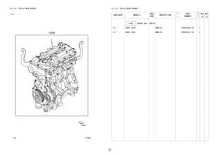 51
FIG.11-01 PARTIAL ENGINE ASSEMBLY
(2111- )
11F830
11000
FIG.11-01 PARTIAL ENGINE ASSEMBLY
PROD_DATE MODELS
SPEC
CODE
DESCRIPTION
R
/
P
PART
NUMBER
O
Y
T
REV_REF
FR TO
+----------+
| 11000 | ENGINE ASSY, PARTIAL
+----------+
2111 - 1NRVE..W100 MARK 02 19000-BZC01-02 1
2111 - 2NRVE..W101 MARK 02 19000-BZC11-02 1
 
