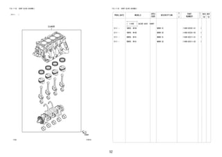 52
FIG.11-02 SHORT BLOCK ASSEMBLY
(2111- )
11H161
11400
FIG.11-02 SHORT BLOCK ASSEMBLY
PROD_DATE MODELS
SPEC
CODE
DESCRIPTION
R
/
P
PART
NUMBER
O
Y
T
REV_REF
FR TO
+----------+
| 11400 | BLOCK ASSY, SHORT
+----------+
2111 - 1NRVE..W100 MARK 01 11400-BZC01-01 1
2111 - 1NRVE..W100 MARK 02 11400-BZC01-02 1
2111 - 2NRVE..W101 MARK 01 11400-BZC11-01 1
2111 - 2NRVE..W101 MARK 02 11400-BZC11-02 1
 