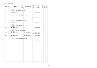 62
FIG.11-05 CYLINDER BLOCK
PROD_DATE MODELS
SPEC
CODE
DESCRIPTION
R
/
P
PART
NUMBER
O
Y
T
REV_REF
FR TO
+----------+
| 15301 | GAGE SUB-ASSY, OIL LEVEL
+----------+
2111 - 1NRVE,2NRVE..W10# 15301-BZ150- 1
+----------+
| 15301A | RING, O(FOR OIL LEVEL GAGE)
+----------+
2111 - 1NRVE,2NRVE..W10#
#
9004A-30048-
(96741-19005- )
1
1
+----------+
| 15471A | GASKET(FOR CLYINDER BLOCK)
+----------+
2111 - 1NRVE,2NRVE..W10# 90430-T0023- 1
+----------+
| 15708 | NOZZLE SUB-ASSY, OIL, NO.1
+----------+
2111 - 1NRVE,2NRVE..W10# 15708-0Y040- 4
+----------+
| 15797 | BOLT, OIL NOZZLE UNION
+----------+
2111 - 2112 1NRVE,2NRVE..W10# SAME 90110-06040
#
90110-T0002-
(90110-06040- )
4
1
2201 - 1NRVE,2NRVE..W10# SAME 90110-T0002 90110-06040- 4
+----------+
| 82715Q | BRACKET, WIRING HARNESS CLAMP
+----------+
2111 - W10# 82715-BZK80- 1
 