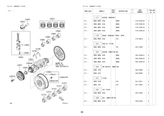 69
FIG.13-01 CRANKSHAFT & PISTON
(2111- )
133210-B
REFER TO
FIG
(PNC 32101B)
13411
13521A
13471
13521
13471C
11791
34-02
13411C
13453
13405
13405J
13211
13251
13201
13265
13041
13041
13041
13041
13041
11791
11711
11711
11711
11711
11711
13011
FIG.13-01 CRANKSHAFT & PISTON
PROD_DATE MODELS
SPEC
CODE
DESCRIPTION
R
/
P
PART
NUMBER
O
Y
T
REV_REF
FR TO
+----------+
| 11711 | BEARING, CRANKSHAFT
+----------+
2111 - 1NRVE,2NRVE..W10# MARK2 11701-0Y030-02 5
2111 - 1NRVE,2NRVE..W10# MARK3 11701-0Y030-03 5
2111 - 1NRVE,2NRVE..W10# MARK4 11701-0Y030-04 5
2111 - 1NRVE,2NRVE..W10# MARK5 11701-0Y030-05 5
+----------+
| 11791 | WASHER, CRANKSHAFT THRUST, UPPER
+----------+
2111 - 1NRVE,2NRVE..W10# STD 11791-B0010- 2
+----------+
| 13011 | RING SET, PISTON
+----------+
2111 - 1NRVE,2NRVE..W10# STD 13011-0Y030- 1
+----------+
| 13041 | BEARING, CONNECTING ROD
+----------+
2111 - 1NRVE,2NRVE..W10# MARK1 13041-0Y040-01 4
2111 - 1NRVE,2NRVE..W10# MARK2 13041-0Y040-02 4
2111 - 1NRVE,2NRVE..W10# MARK3 13041-0Y040-03 4
+----------+
| 13201 | ROD SUB-ASSY, CONNECTING
+----------+
2111 - 1NRVE..W100 13201-B9090- 4
2111 - 2NRVE..W101 13201-B9095- 4
+----------+
| 13211 | PISTON
+----------+
2111 - 1NRVE..W100 STD 13211-0Y011- 4
2111 - 2NRVE..W101 STD 13211-0Y061- 4
+----------+
| 13251 | PIN, PISTON
+----------+
2111 - 1NRVE,2NRVE..W10# 13251-0Y030- 4
+----------+
| 13265 | BOLT, CONNECTING ROD
+----------+
2111 - 1NRVE,2NRVE..W10# 13265-0Y020- 8
 